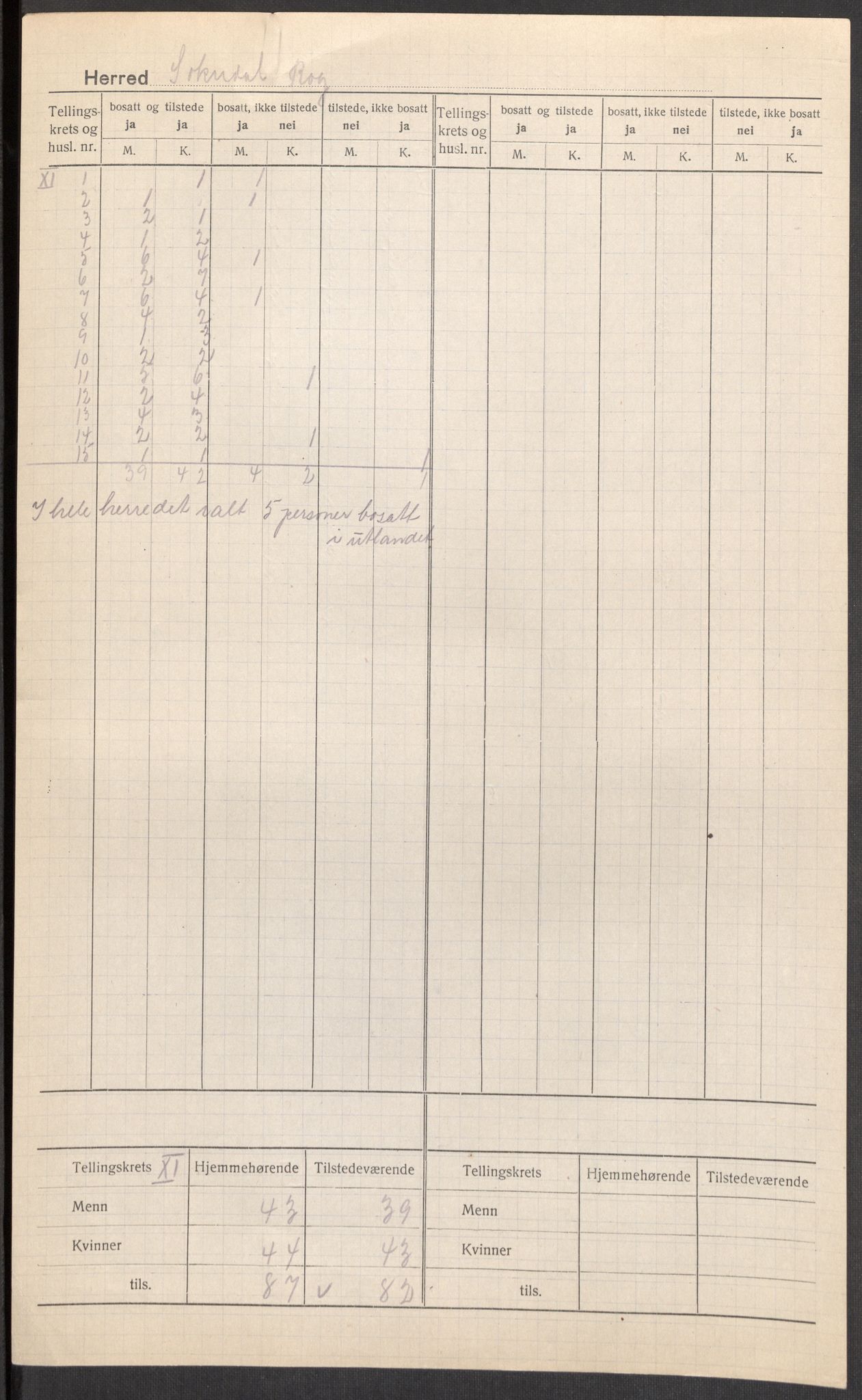 SAST, 1920 census for Sokndal, 1920, p. 9