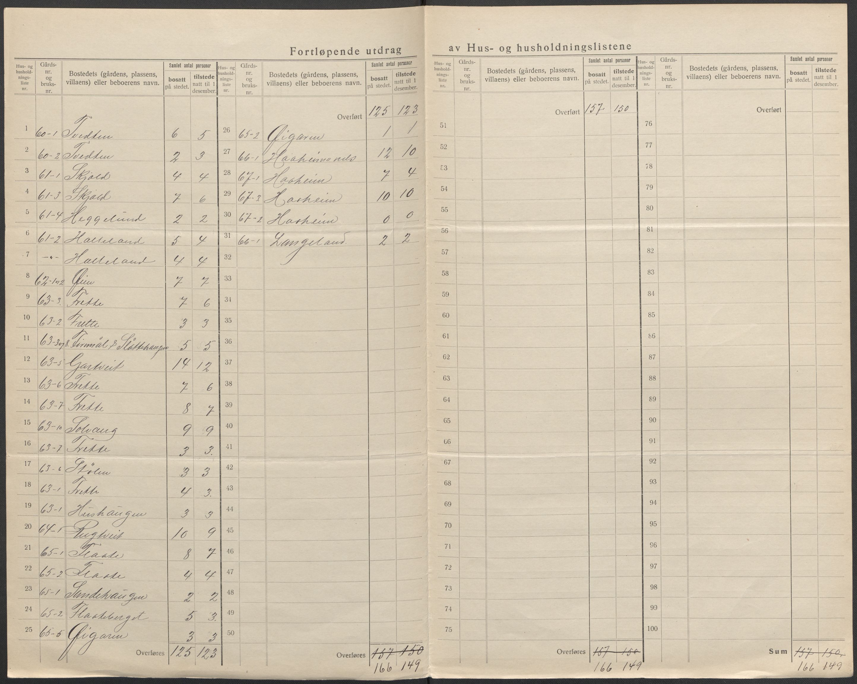 SAB, 1920 census for Etne, 1920, p. 17