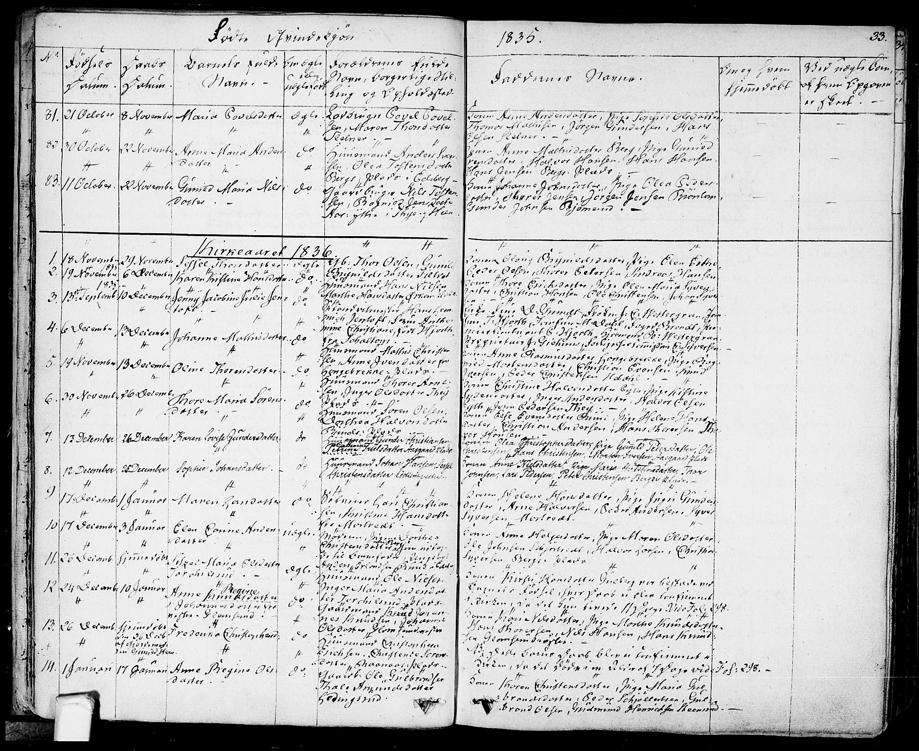 Eidsberg prestekontor Kirkebøker, SAO/A-10905/F/Fa/L0008: Parish register (official) no. I 8, 1832-1848, p. 33
