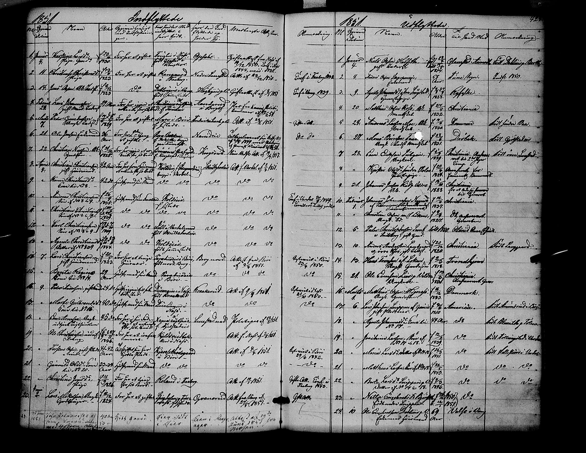 Ringsaker prestekontor, AV/SAH-PREST-014/K/Ka/L0009: Parish register (official) no. 9, 1850-1860, p. 428