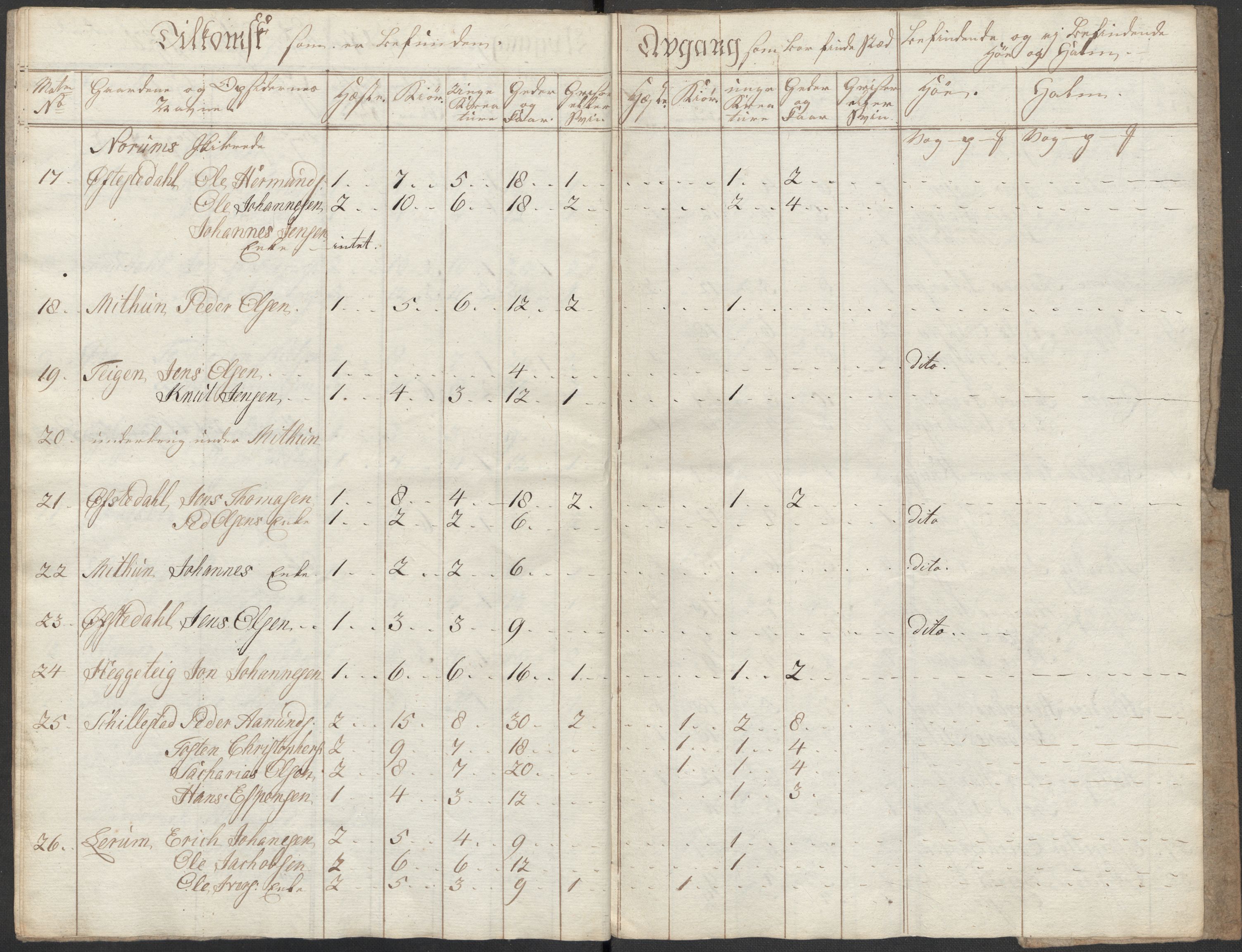 Regjeringskommisjonen 1807-1810, 1. kontor/byrå, RA/EA-2871/Dd/L0011: Kreatur og fôr: Opptelling i Nordre Bergenhus og Romsdal amt, 1808, p. 18