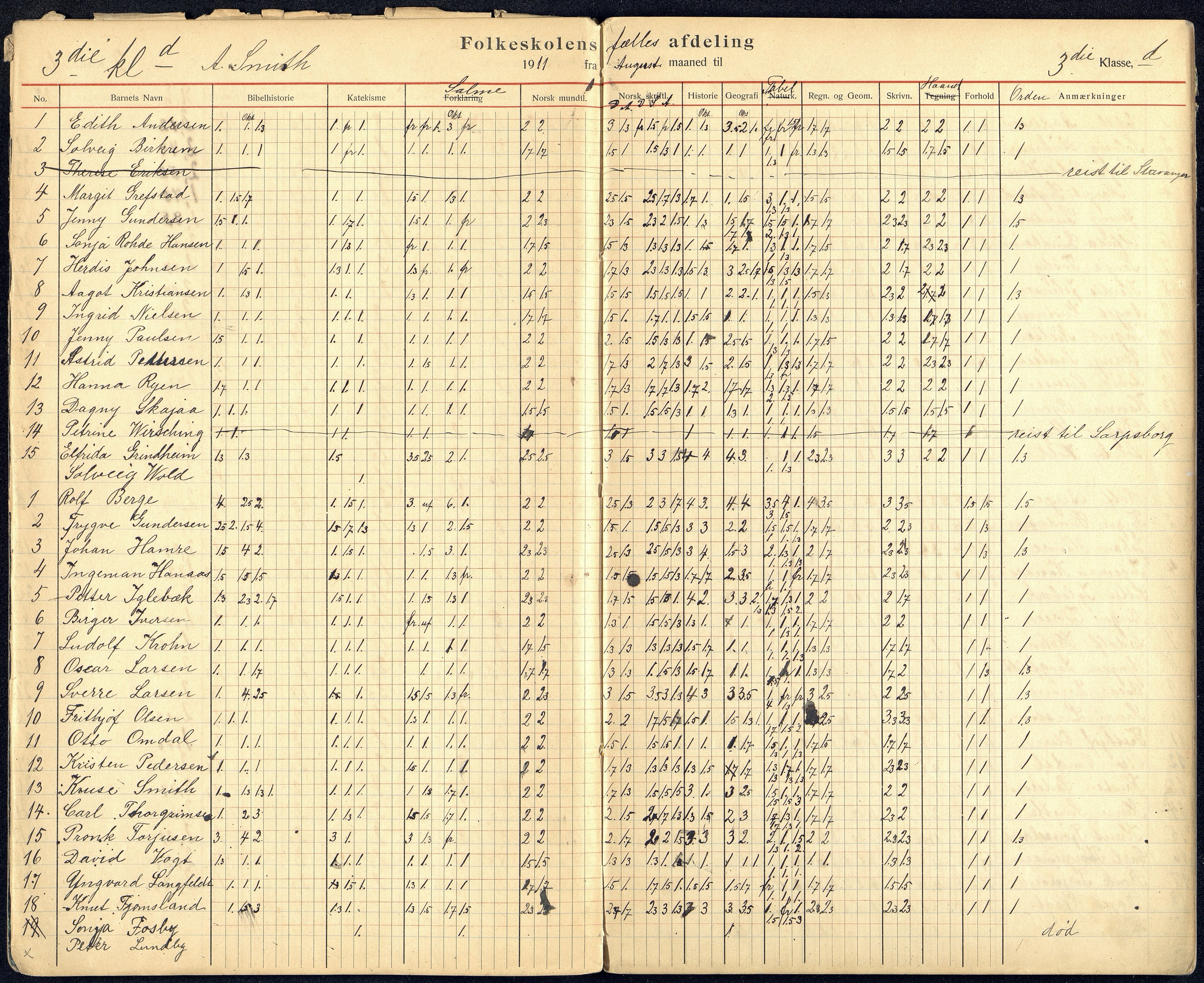 Kristiansand By - Kongensgate Skole, ARKSOR/1001KG560/G/Gb/L0006/0004: Karakterprotokoller / Karakterprotokoll, 1910-1920