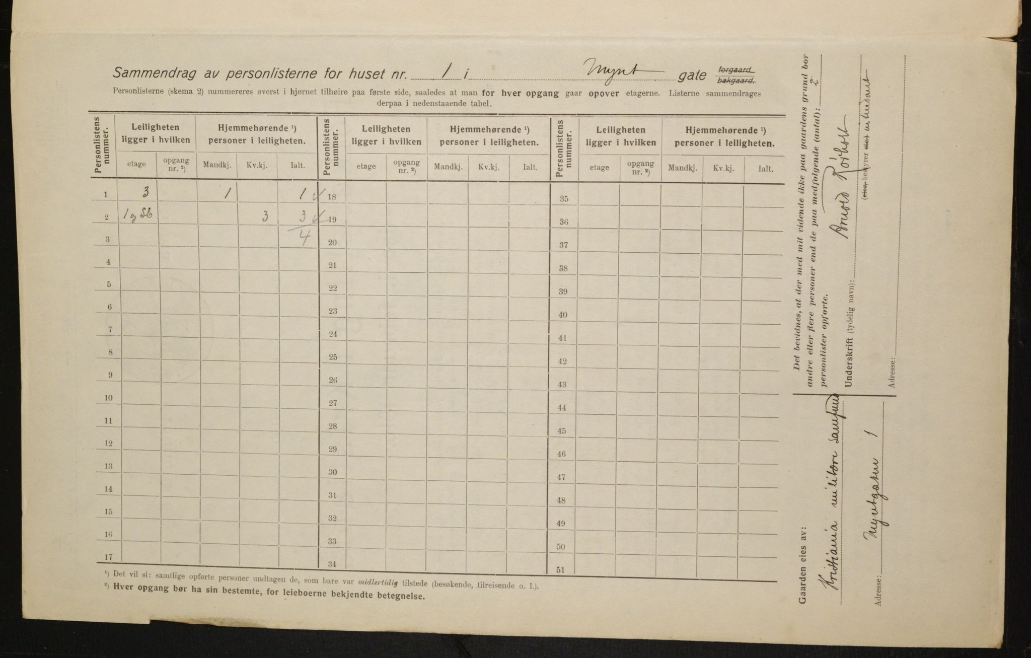 OBA, Municipal Census 1916 for Kristiania, 1916, p. 70016