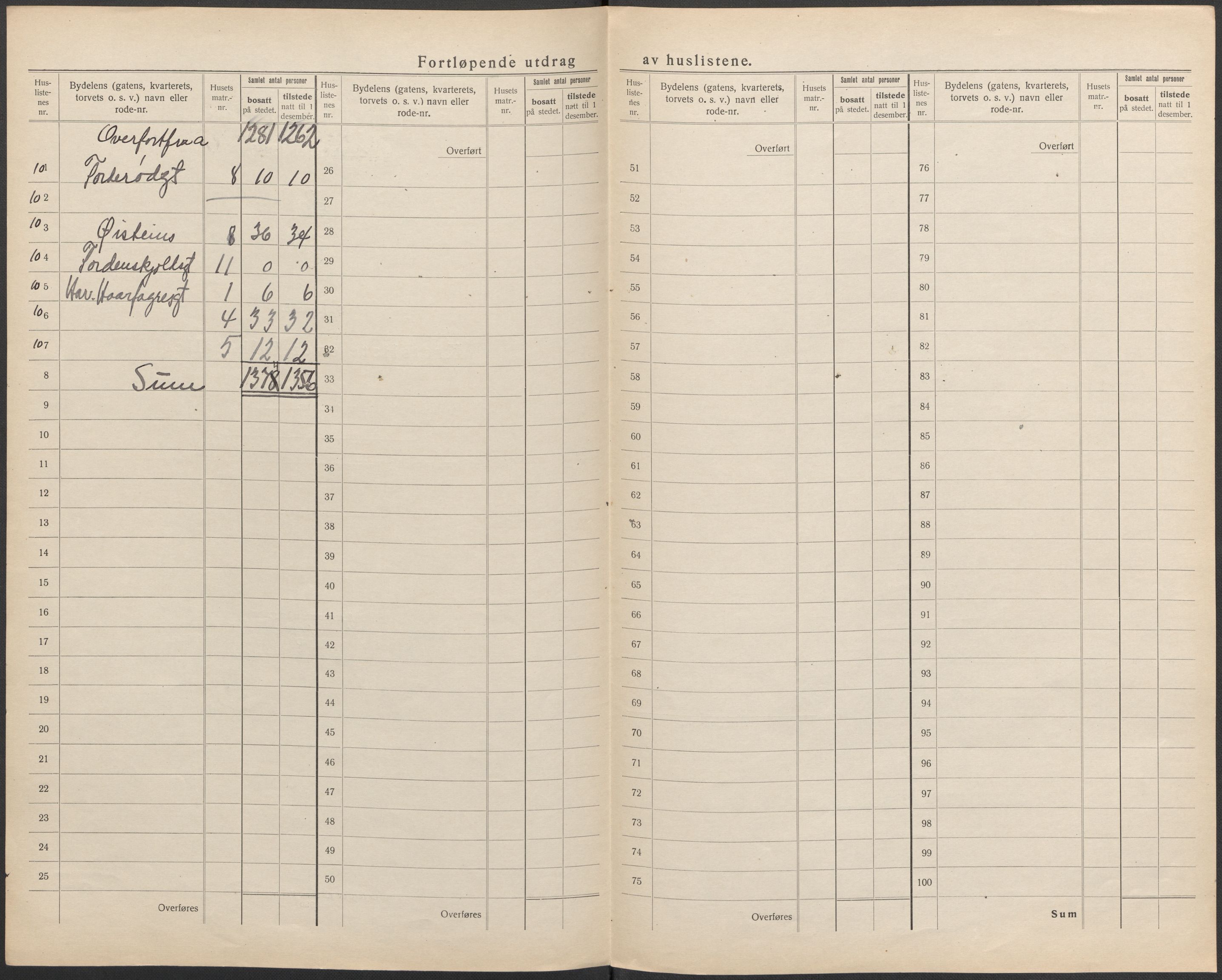 SAO, 1920 census for Moss, 1920, p. 43