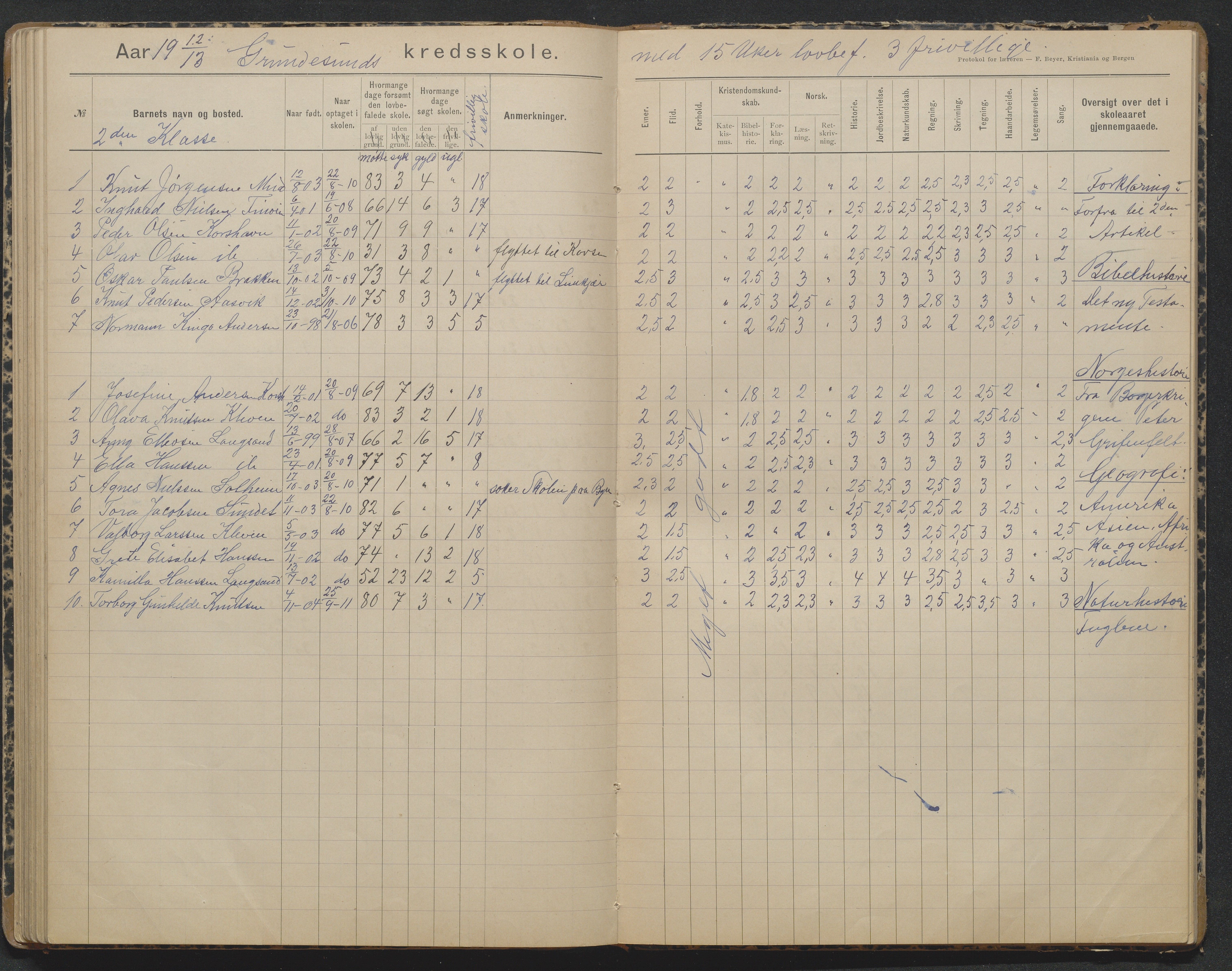 Søndeled kommune, AAKS/KA0913-PK/1/05/05h/L0012: Karakterprotokoll, 1892-1923