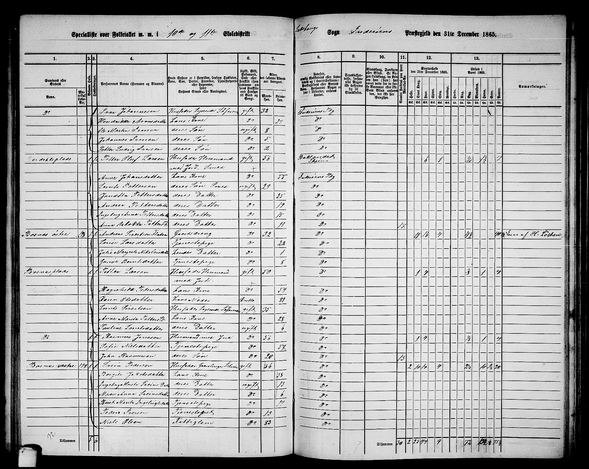 RA, 1865 census for Inderøy, 1865, p. 150