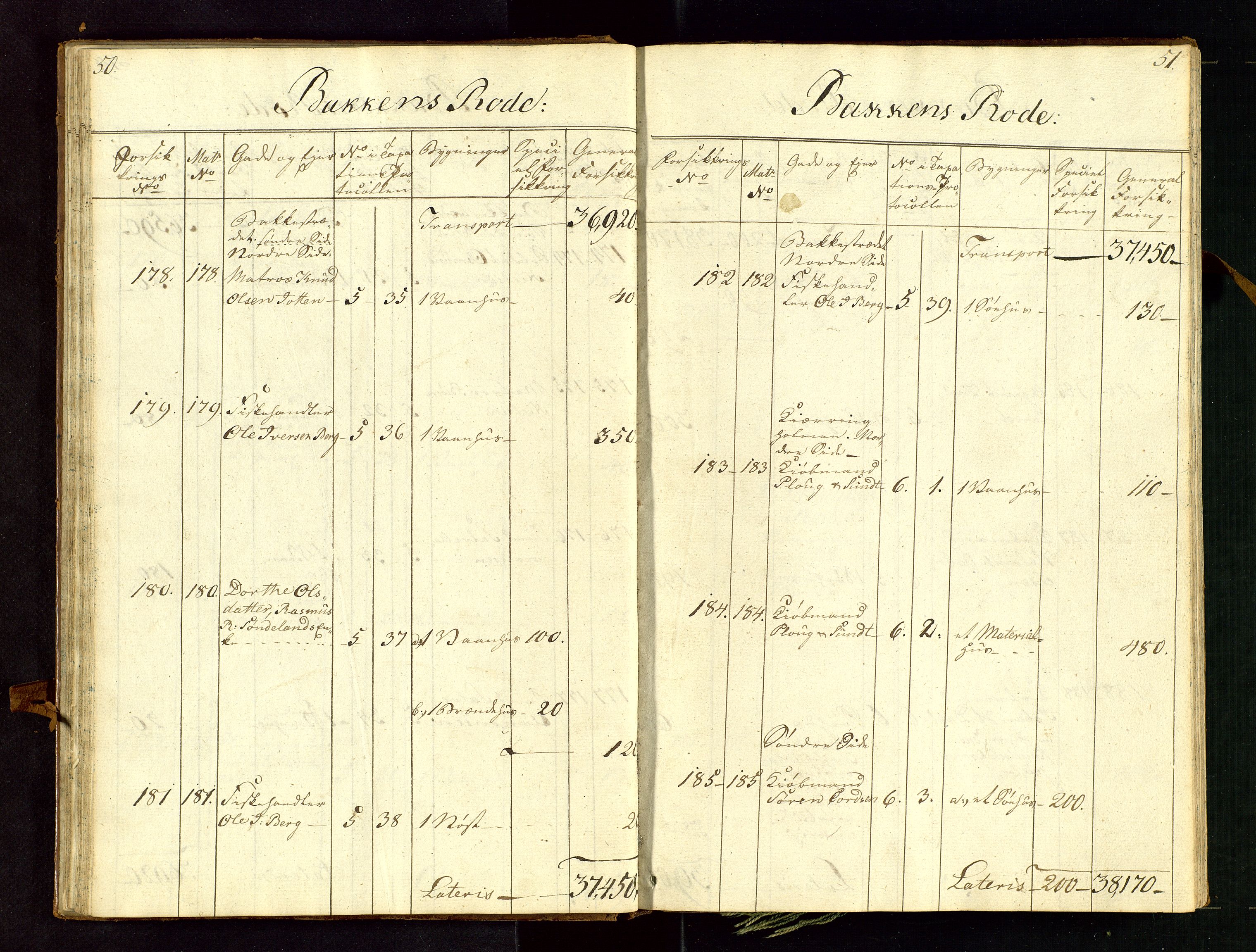 Fylkesmannen i Rogaland, AV/SAST-A-101928/99/3/312/312CE/L0001C: BRANNTAKSTPROTOKOLL FOR STAVANGER BY, 1807-1817, p. 50-51