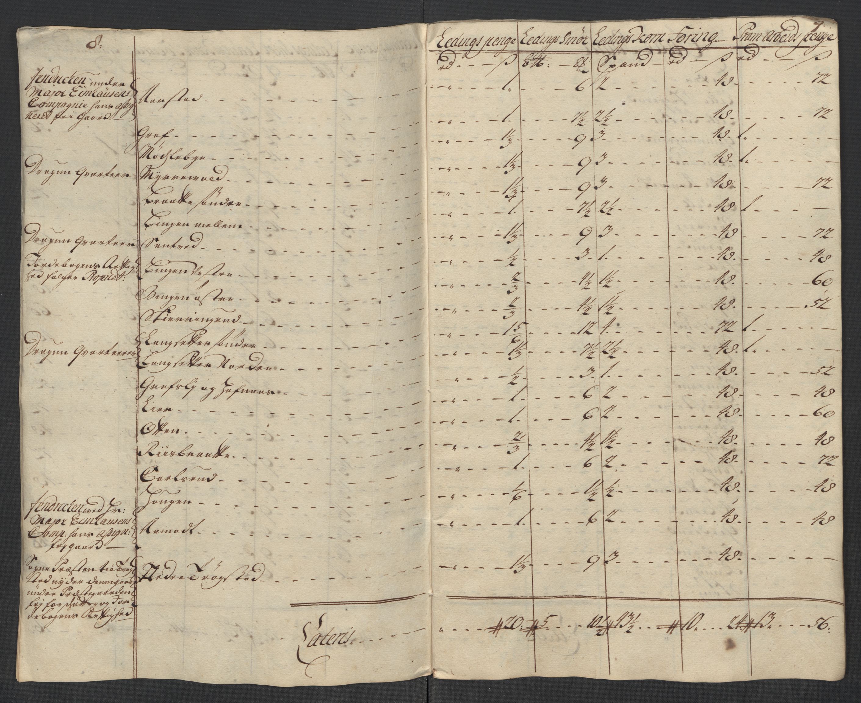 Rentekammeret inntil 1814, Reviderte regnskaper, Fogderegnskap, RA/EA-4092/R07/L0313: Fogderegnskap Rakkestad, Heggen og Frøland, 1717, p. 342
