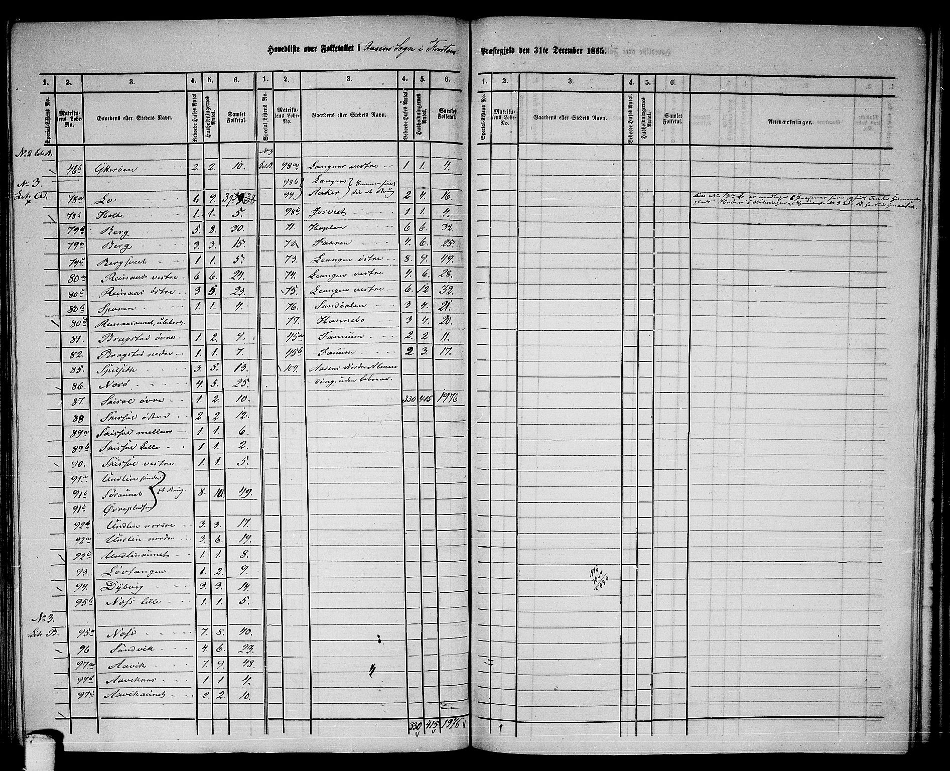 RA, 1865 census for Frosta, 1865, p. 131