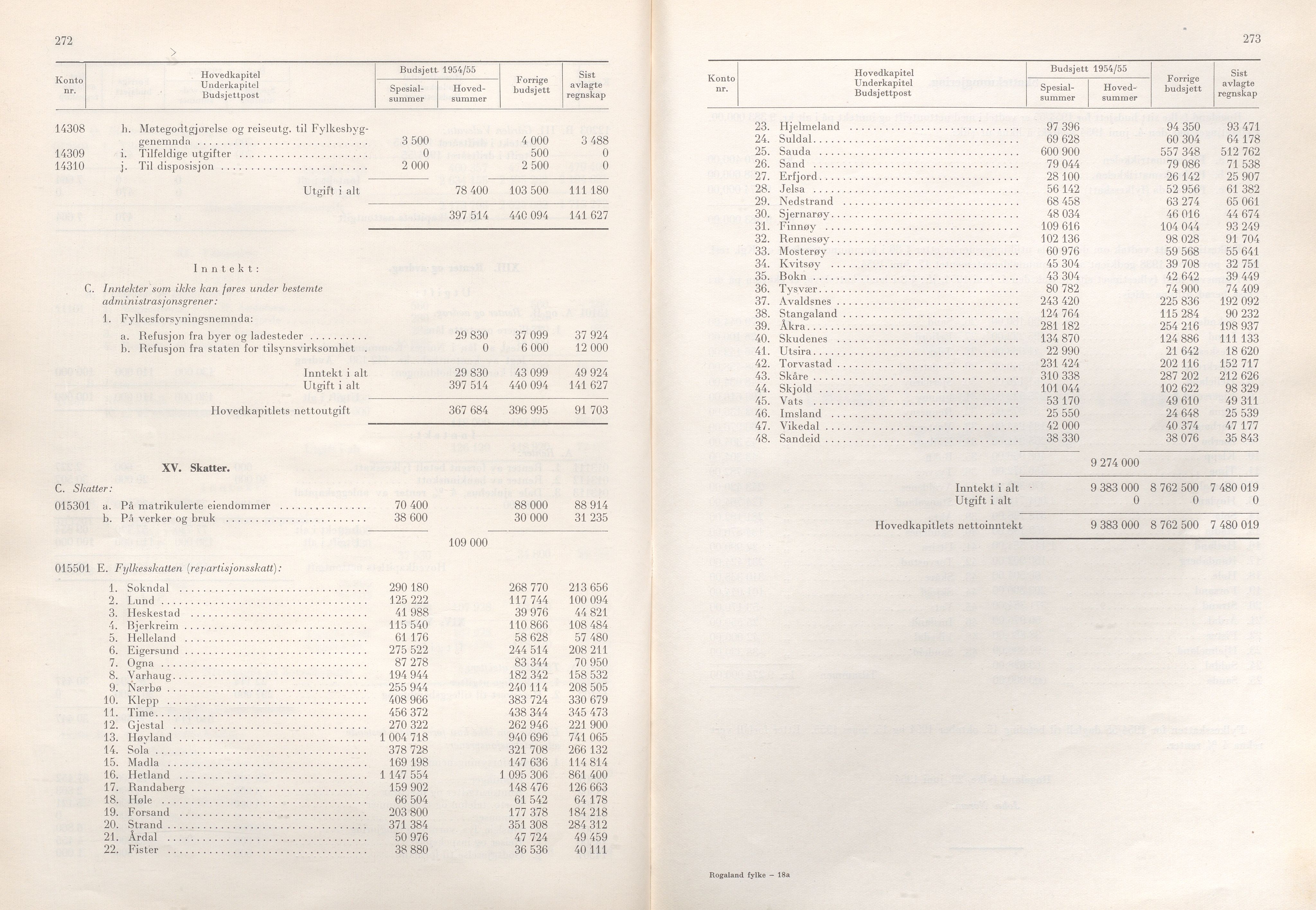 Rogaland fylkeskommune - Fylkesrådmannen , IKAR/A-900/A/Aa/Aaa/L0073: Møtebok , 1954, p. 272-273