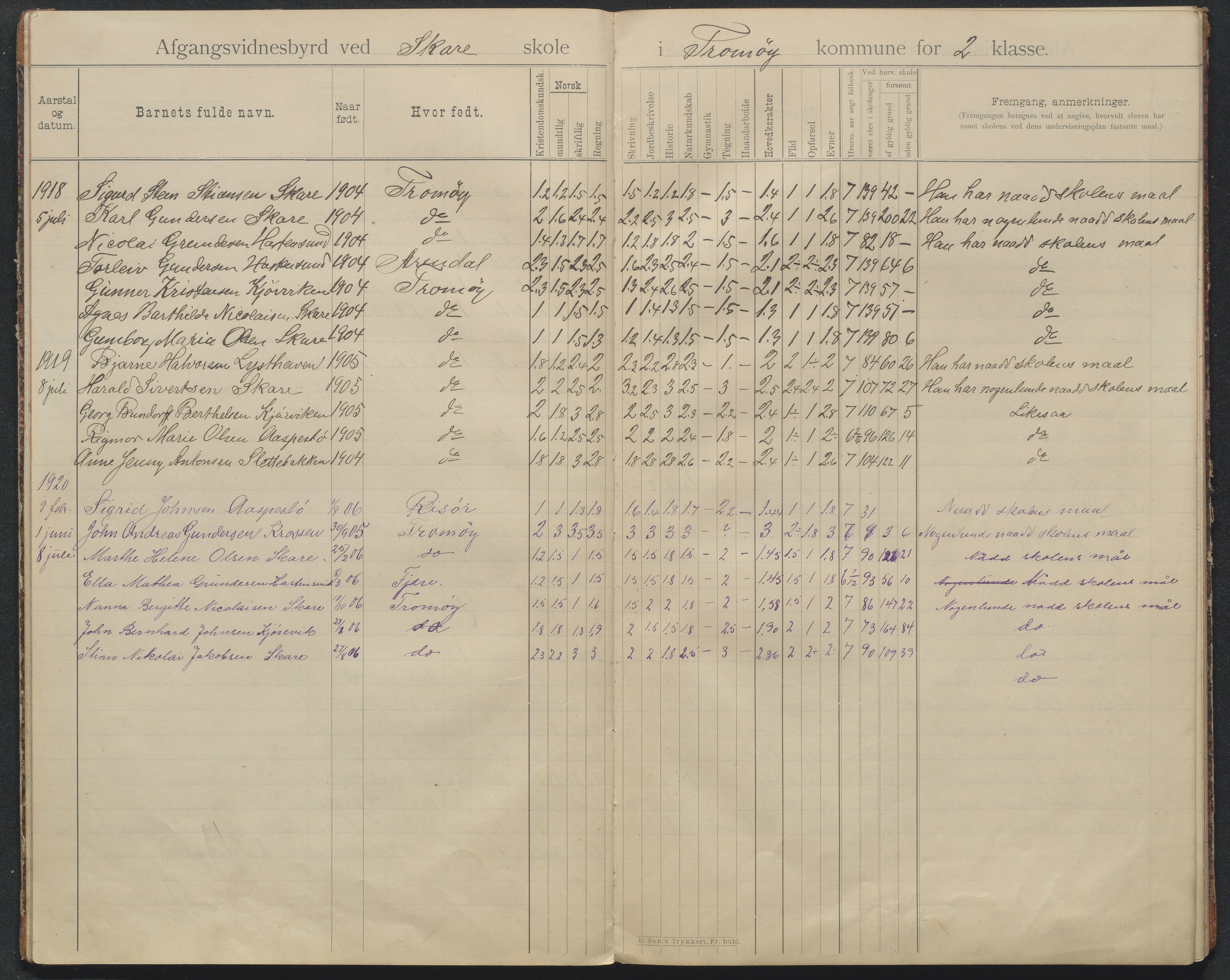 Tromøy kommune, Skoler, AAKS/KA0921-550/E01/L0008: Karakterprotokoll Skare skole, 1892-1942