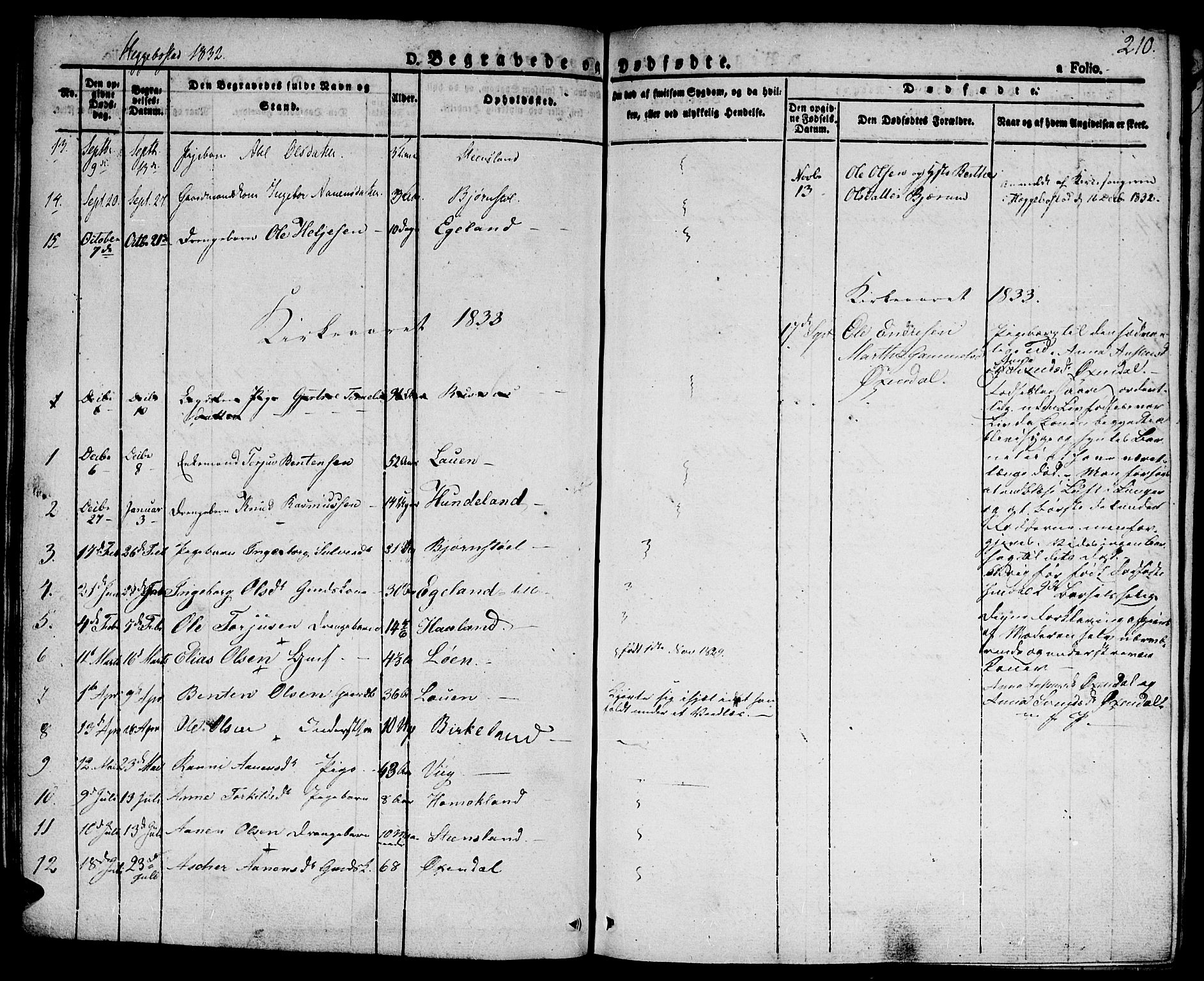 Hægebostad sokneprestkontor, AV/SAK-1111-0024/F/Fa/Faa/L0003: Parish register (official) no. A 3 /1, 1825-1834, p. 210