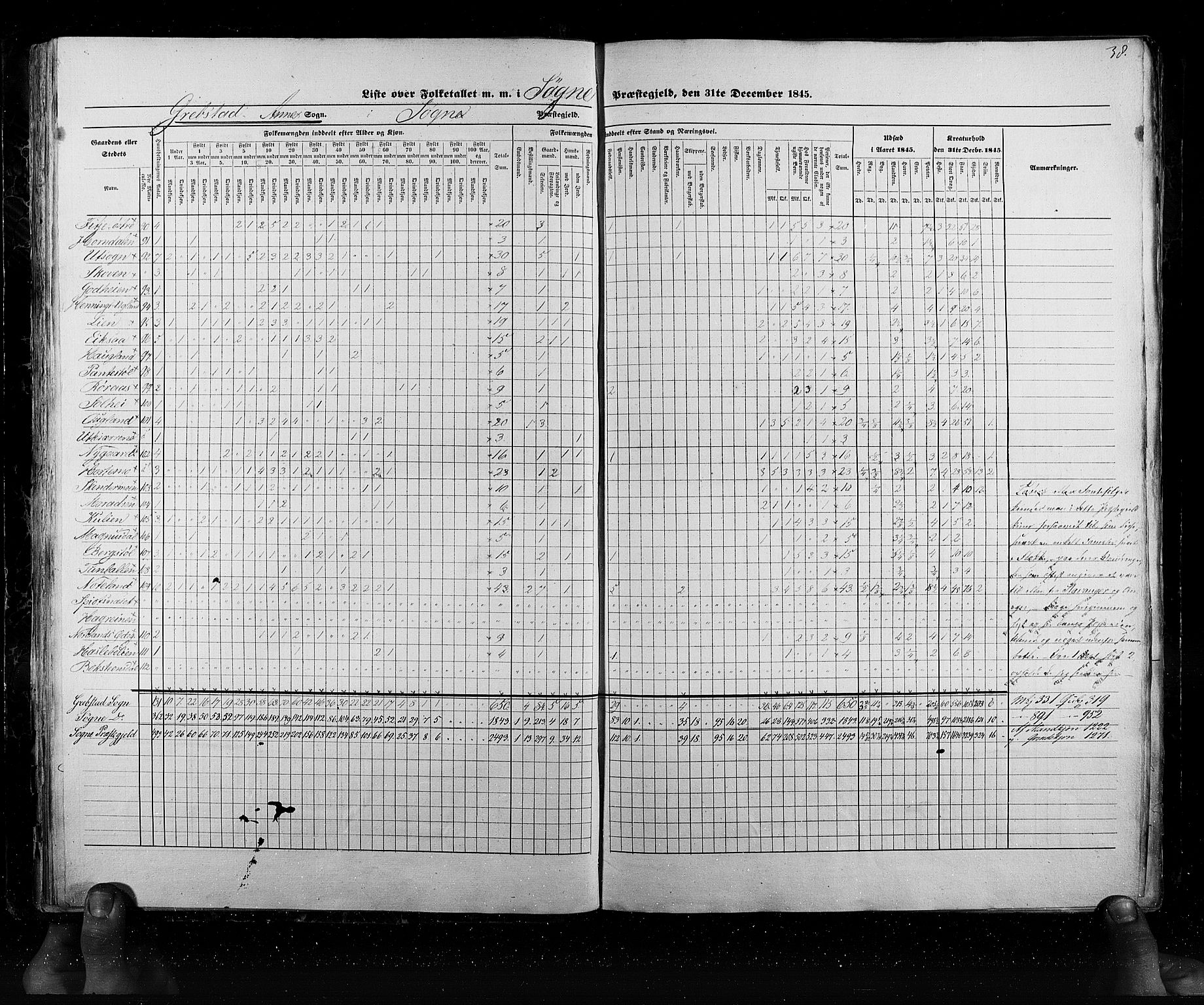 RA, Census 1845, vol. 6: Lister og Mandal amt og Stavanger amt, 1845, p. 38