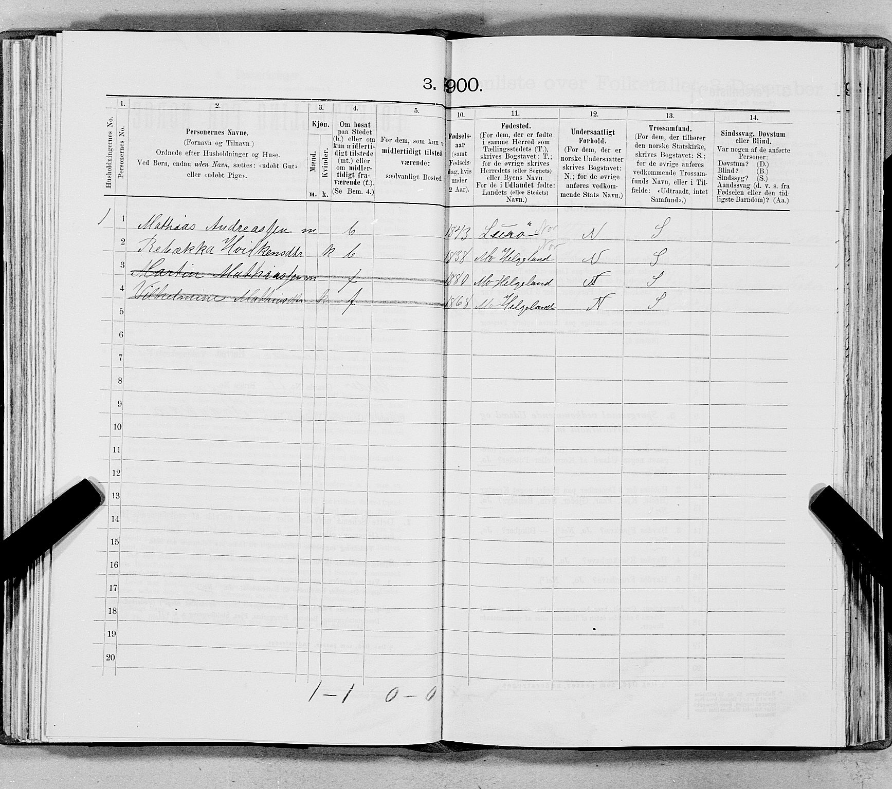 SAT, 1900 census for Hemnes, 1900, p. 631