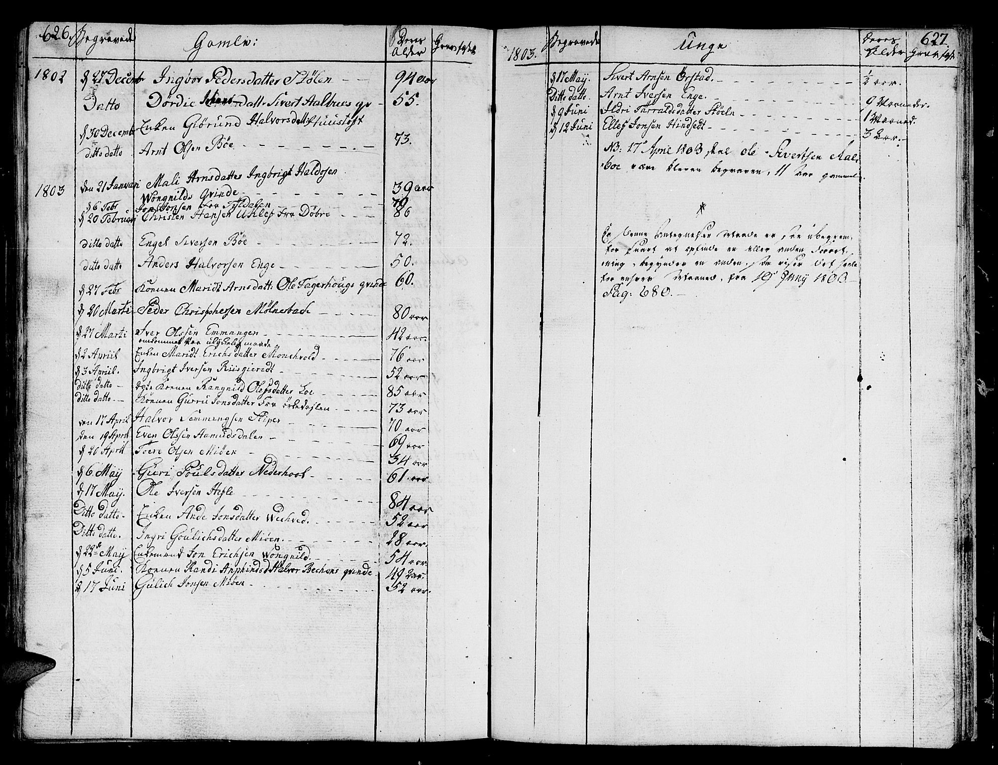Ministerialprotokoller, klokkerbøker og fødselsregistre - Sør-Trøndelag, SAT/A-1456/678/L0893: Parish register (official) no. 678A03, 1792-1805, p. 626-627