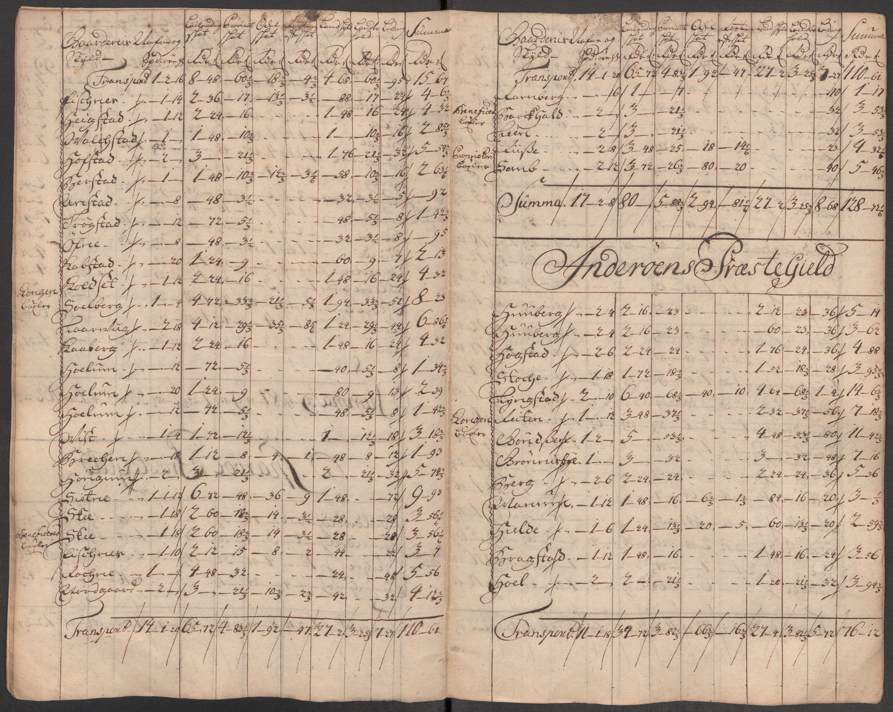 Rentekammeret inntil 1814, Reviderte regnskaper, Fogderegnskap, AV/RA-EA-4092/R63/L4323: Fogderegnskap Inderøy, 1715, p. 333