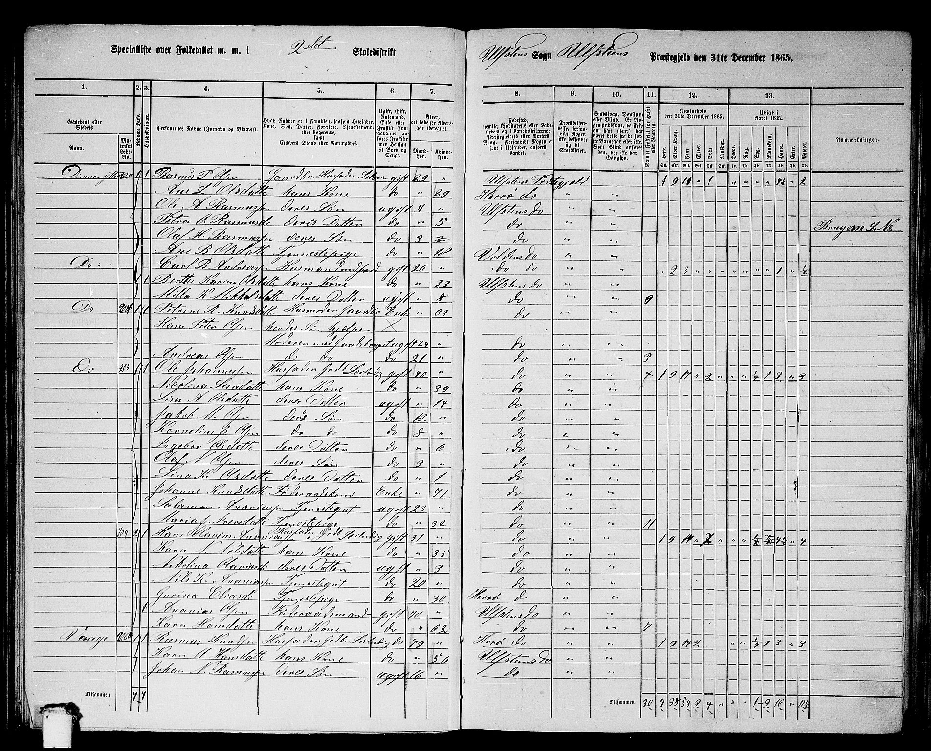 RA, 1865 census for Ulstein, 1865, p. 51