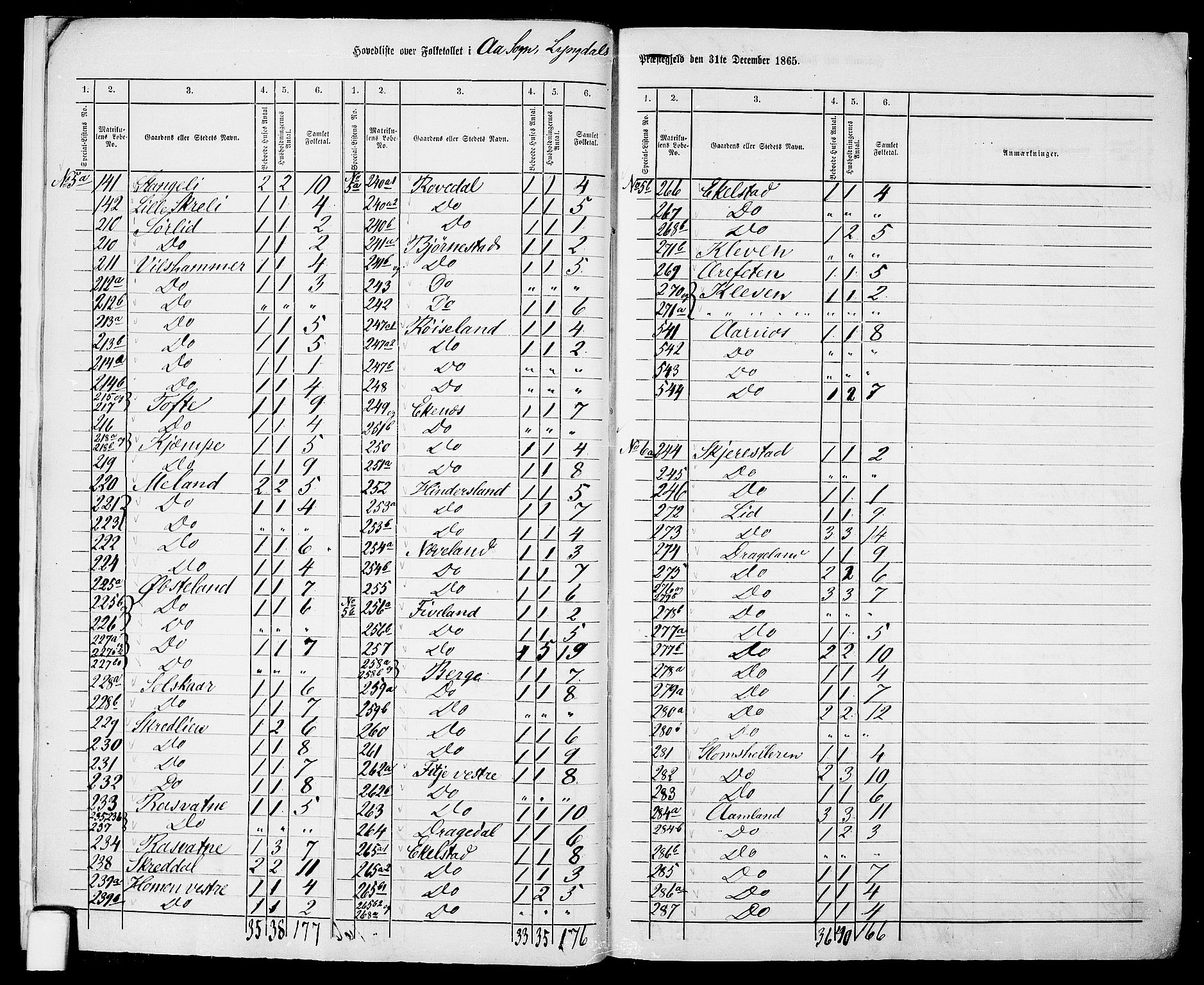 RA, 1865 census for Lyngdal, 1865, p. 10