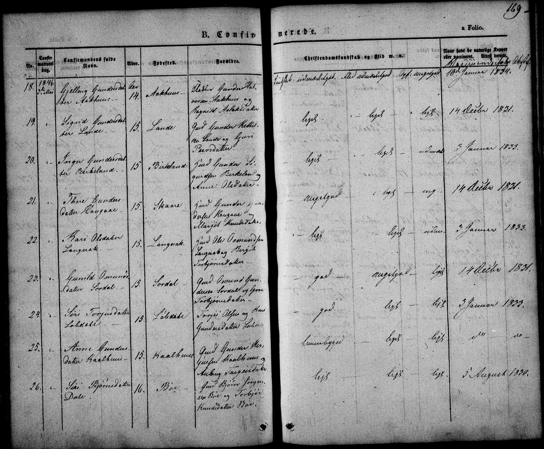 Bygland sokneprestkontor, AV/SAK-1111-0006/F/Fa/Fab/L0004: Parish register (official) no. A 4, 1842-1858, p. 169