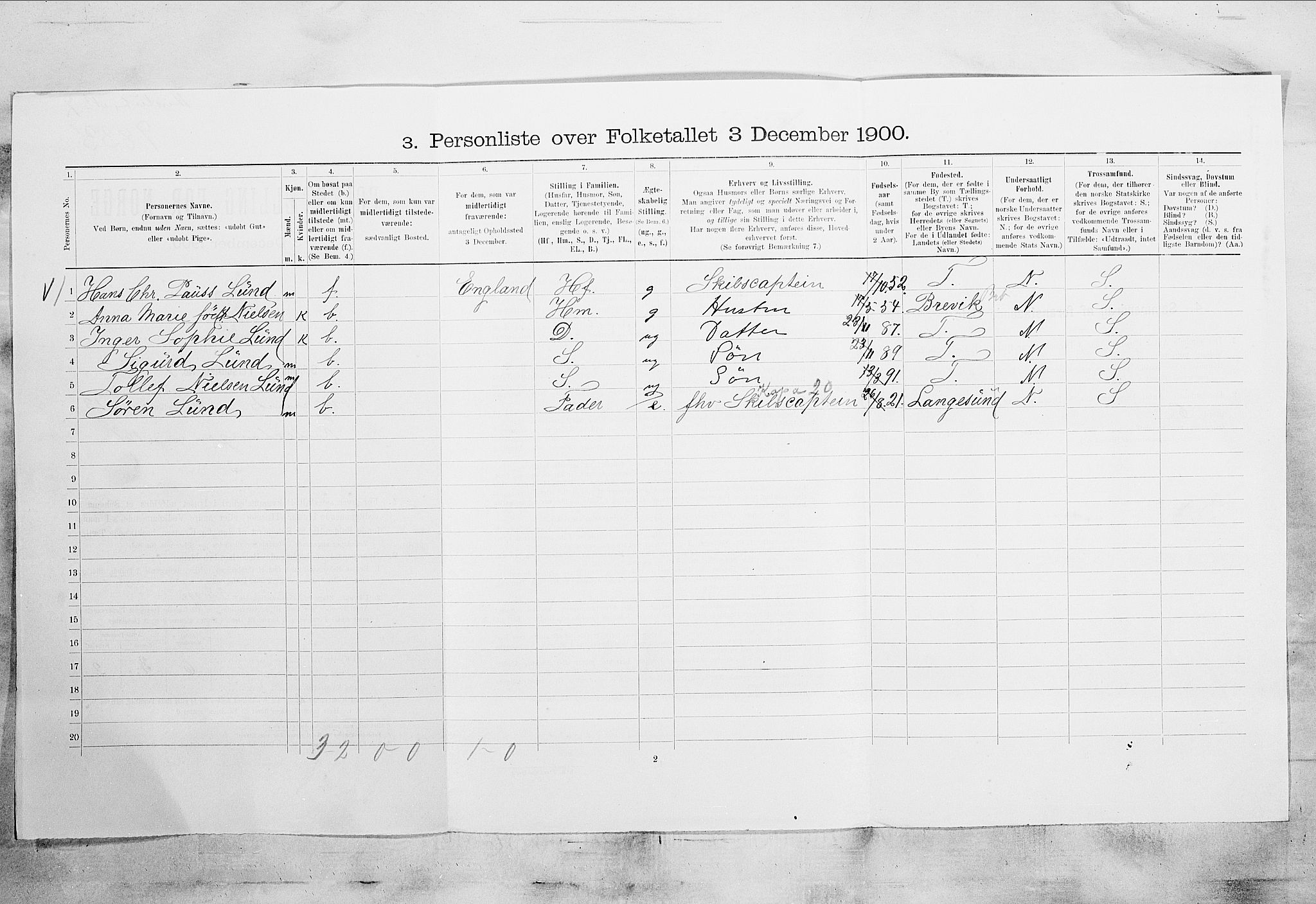 SAKO, 1900 census for Porsgrunn, 1900, p. 2381