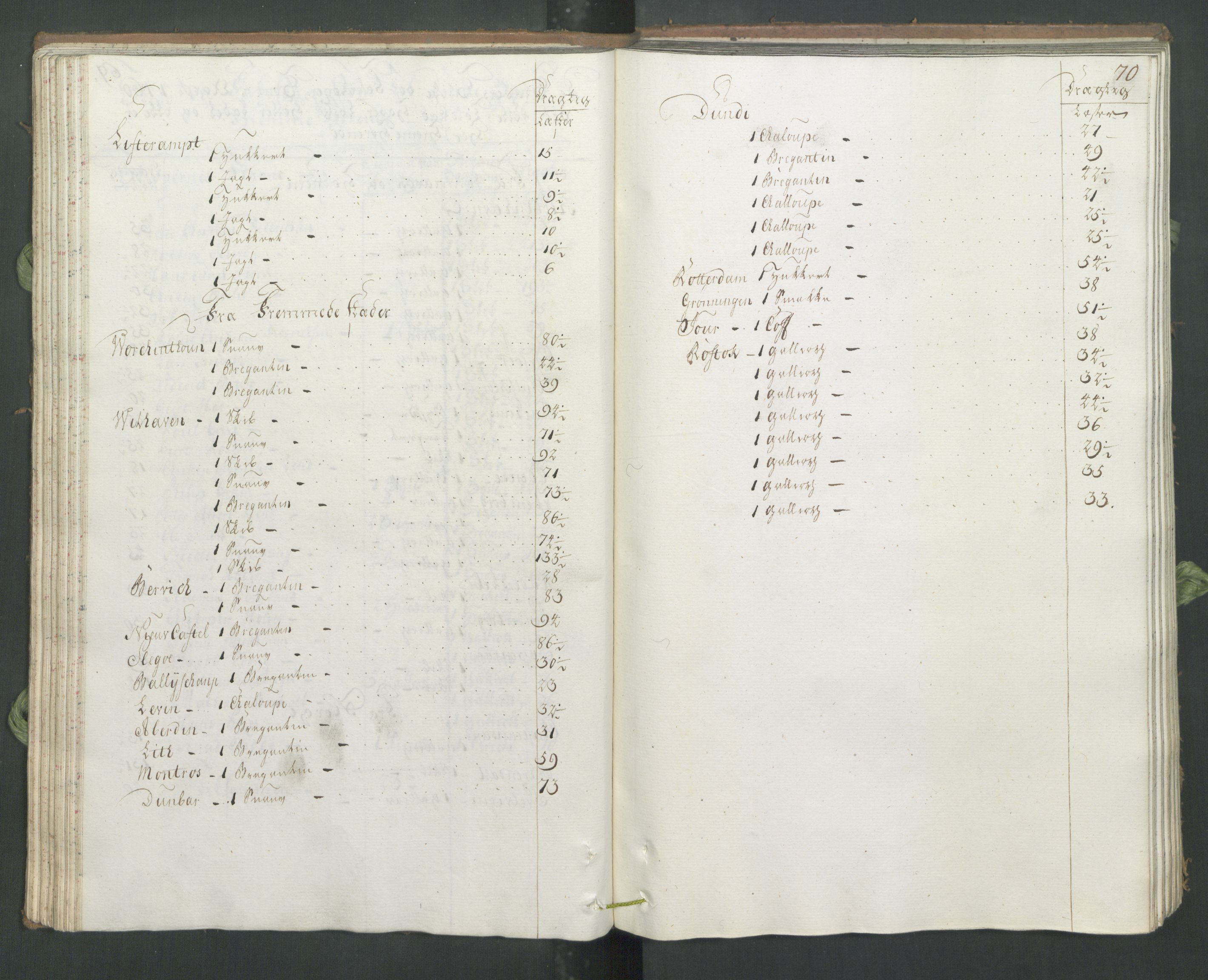 Generaltollkammeret, tollregnskaper, AV/RA-EA-5490/R33/L0065/0001: Tollregnskaper Trondheim A / Utgående hovedtollbok, 1760, p. 69b-70a