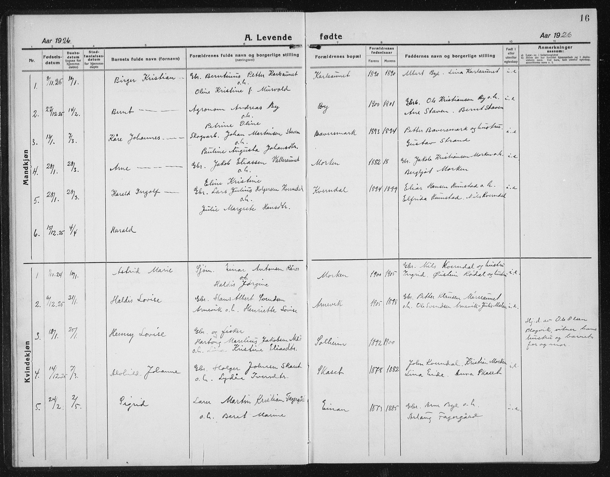Ministerialprotokoller, klokkerbøker og fødselsregistre - Sør-Trøndelag, SAT/A-1456/655/L0689: Parish register (copy) no. 655C05, 1922-1936, p. 16