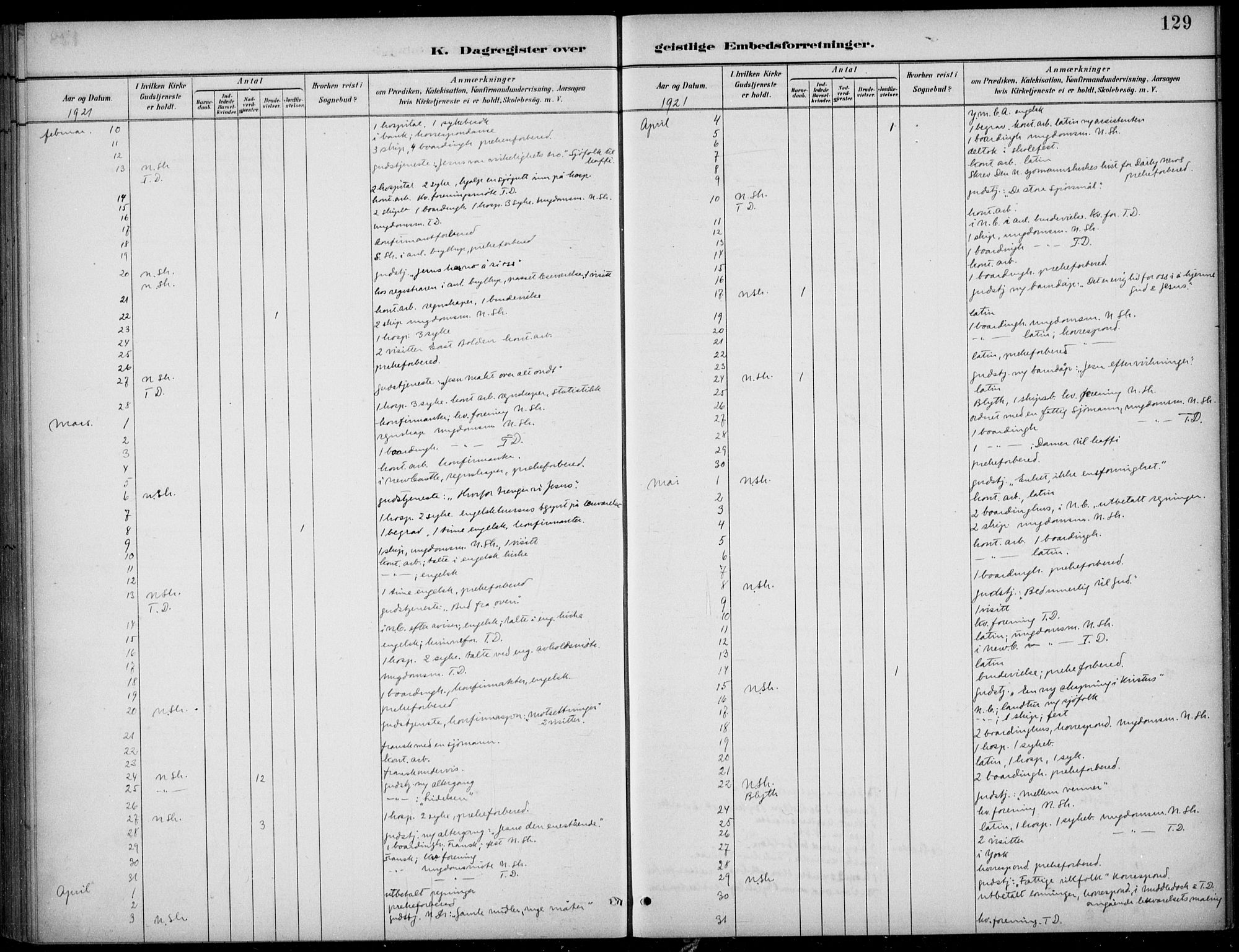 Den norske sjømannsmisjon i utlandet/Tyne-havnene (North Shields og New Castle), SAB/SAB/PA-0101/H/Ha/L0002: Parish register (official) no. A 2, 1883-1938, p. 129