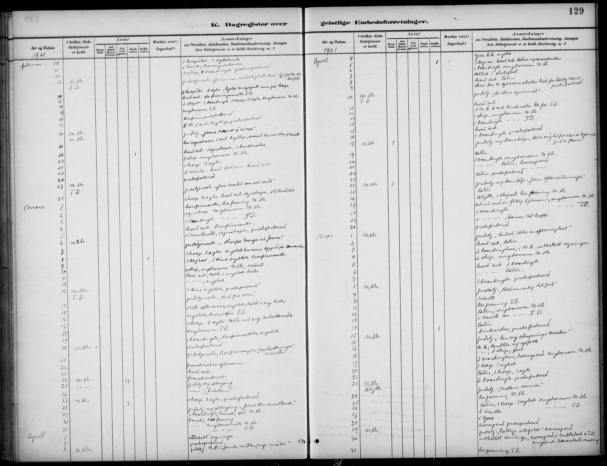 Den norske sjømannsmisjon i utlandet/Tyne-havnene (North Shields og New Castle), AV/SAB-SAB/PA-0101/H/Ha/L0002: Parish register (official) no. A 2, 1883-1938, p. 129