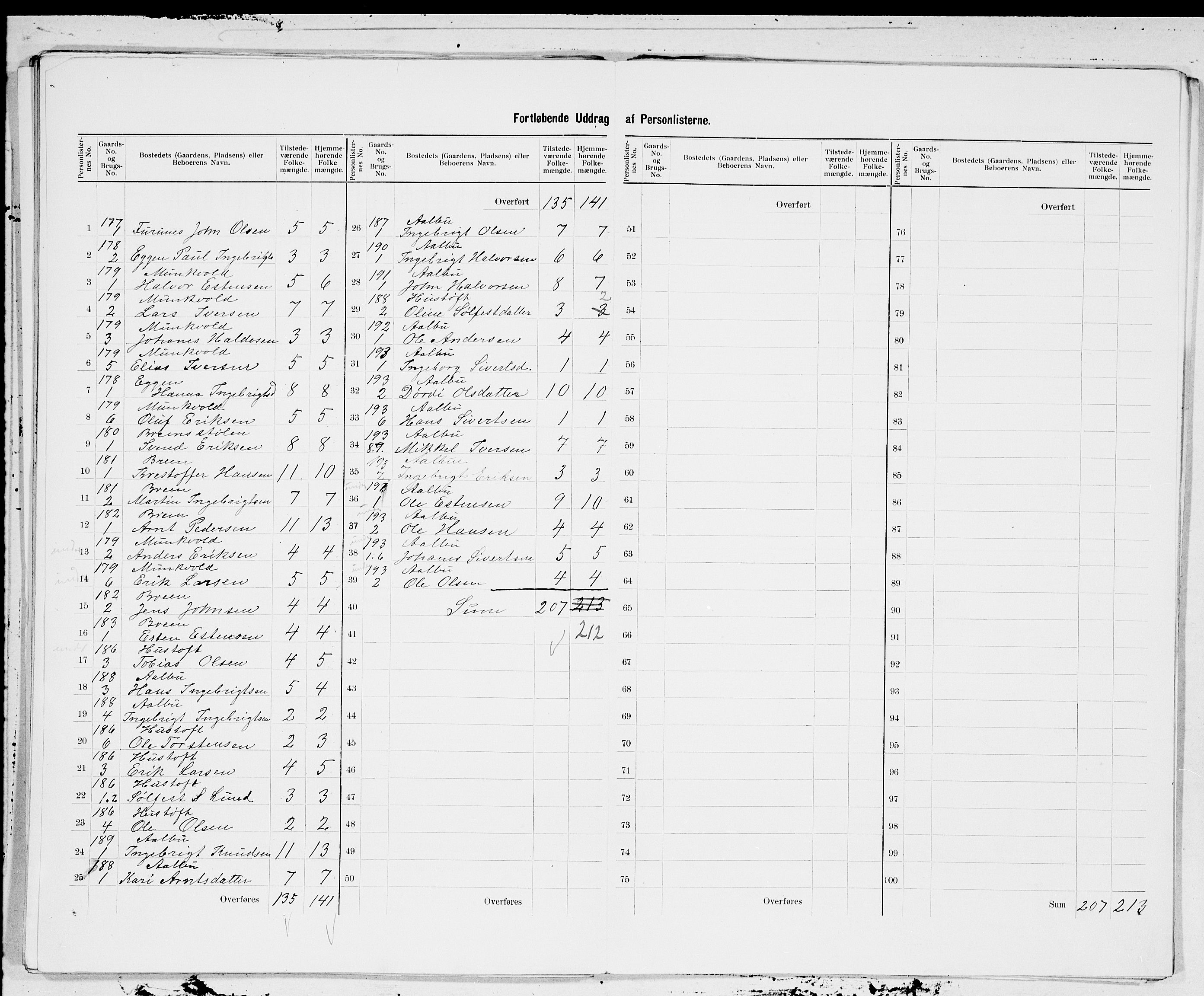 SAT, 1900 census for Oppdal, 1900, p. 25