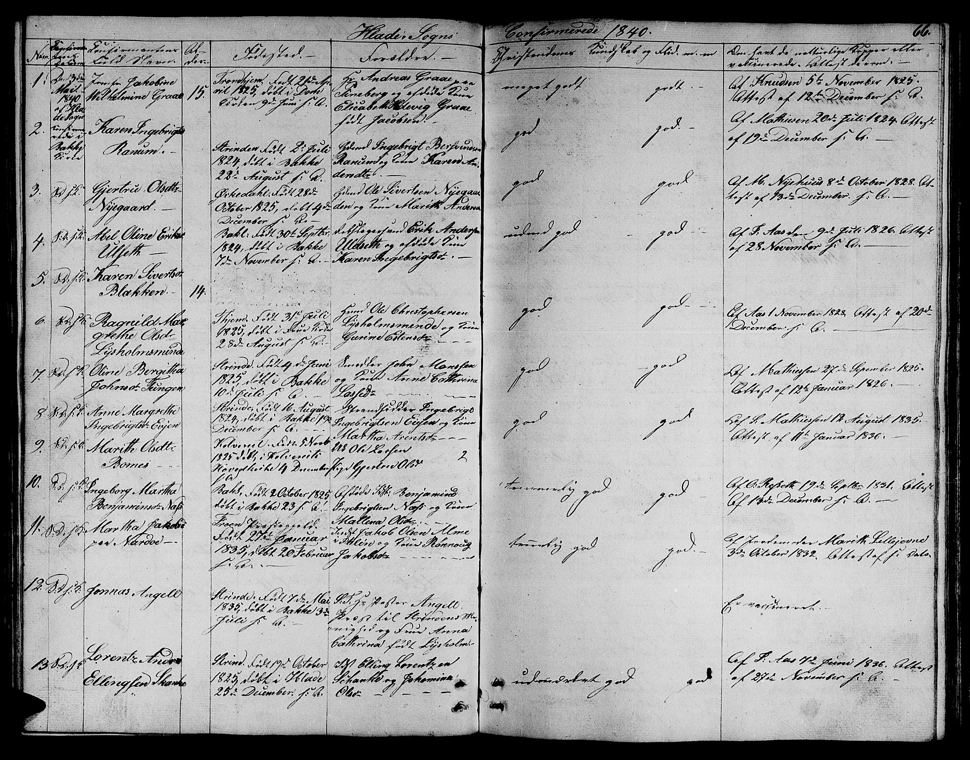 Ministerialprotokoller, klokkerbøker og fødselsregistre - Sør-Trøndelag, SAT/A-1456/606/L0308: Parish register (copy) no. 606C04, 1829-1840, p. 66