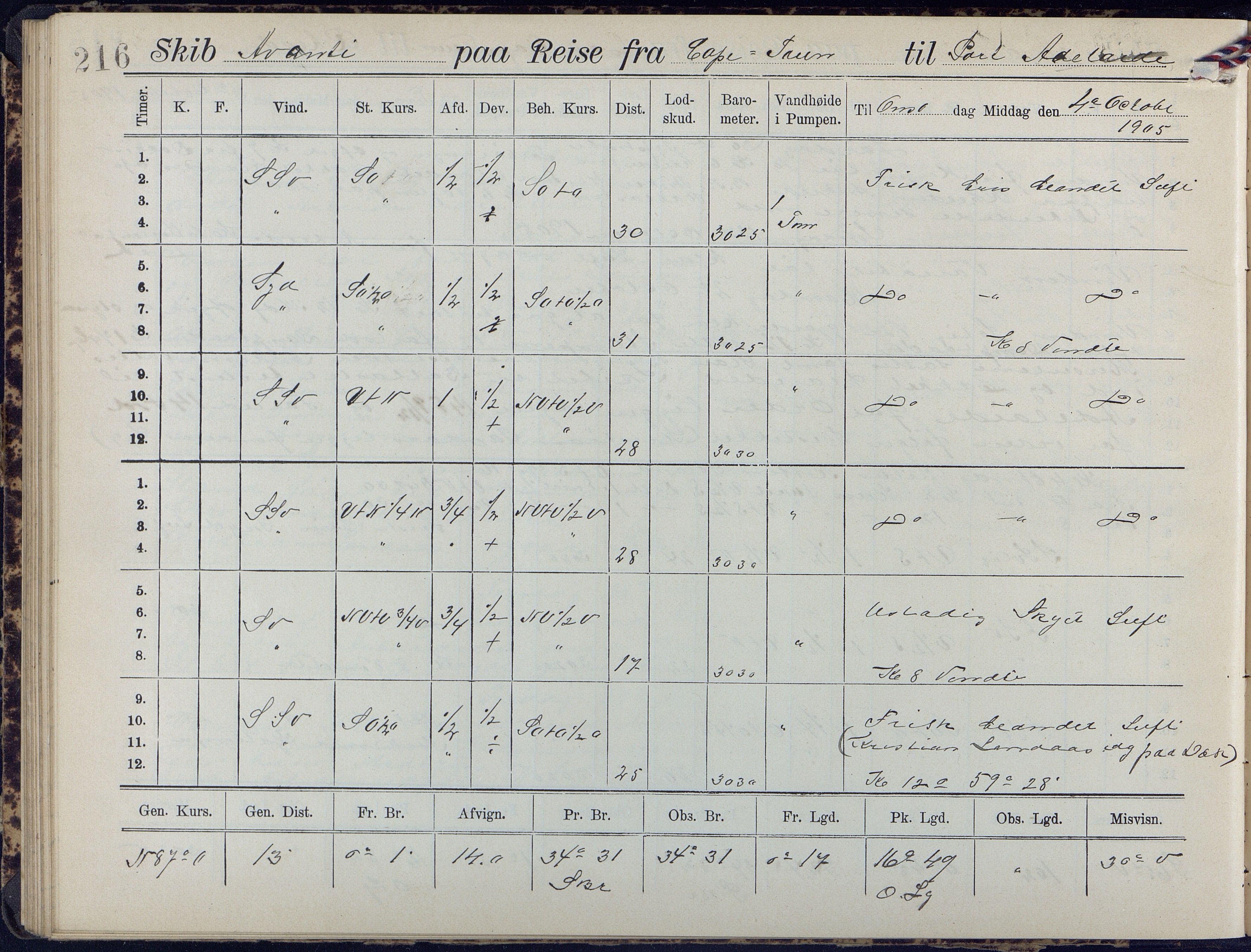 Fartøysarkivet, AAKS/PA-1934/F/L0042/0002: Flere fartøy (se mappenivå) / Avanti (ex. Antonin) (fregatt), 1904-1906, p. 216
