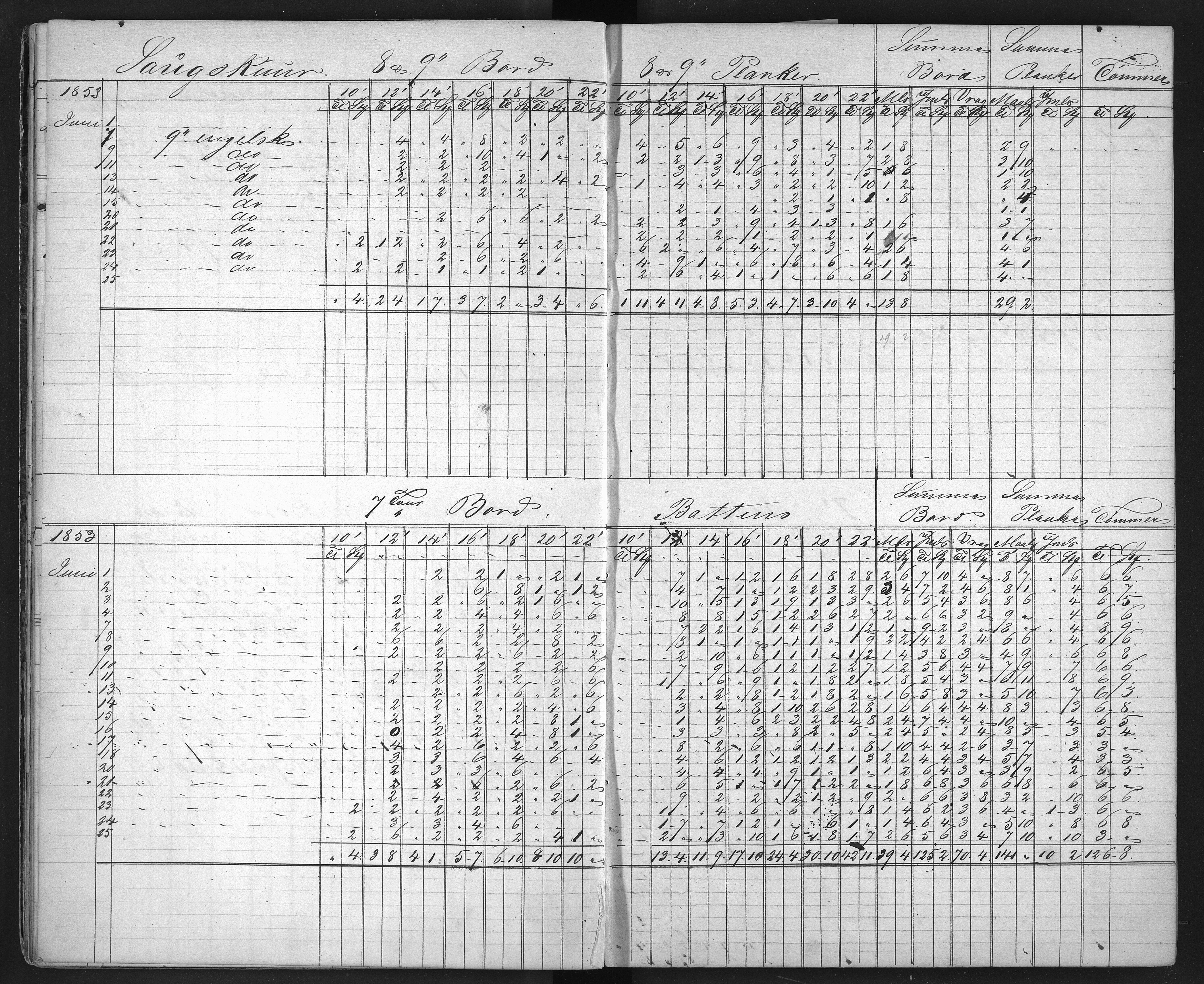 Froland Verk, AAKS/DA-1023/1/01/L0009: Sagbruksbok, 1850-1858