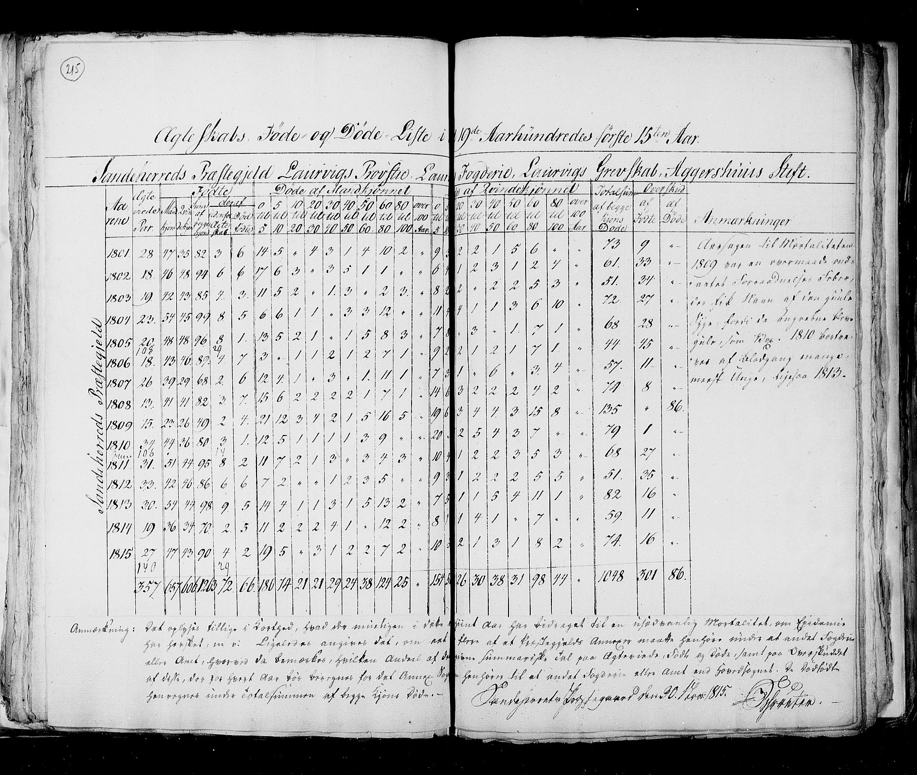 RA, Census 1815, vol. 6: Akershus stift and Kristiansand stift, 1815, p. 215