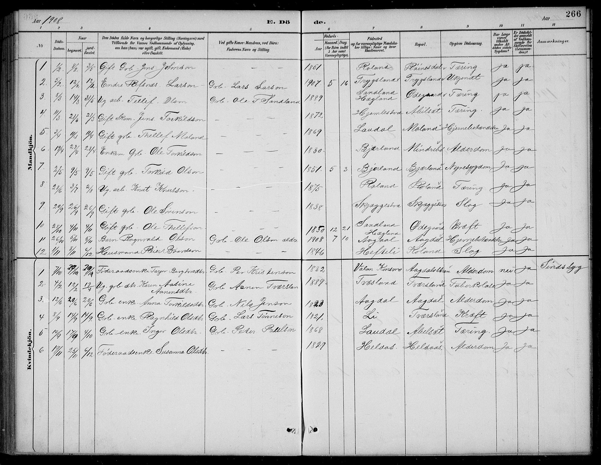 Bjelland sokneprestkontor, SAK/1111-0005/F/Fb/Fba/L0005: Parish register (copy) no. B 5, 1887-1923, p. 266