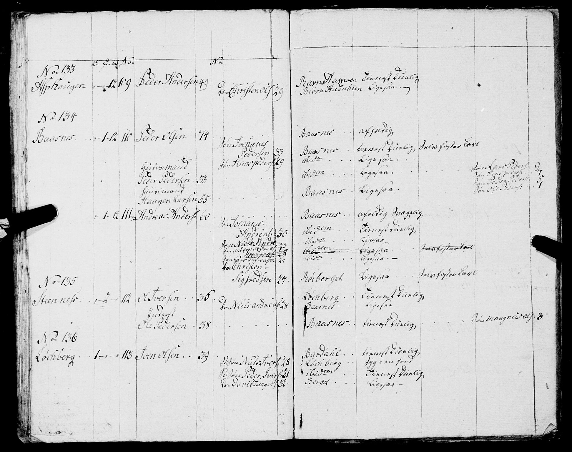 Fylkesmannen i Nordland, AV/SAT-A-0499/1.1/R/Ra/L0014: Innrulleringsmanntall for Mo (Nord-Rana), 1806-1835, p. 220