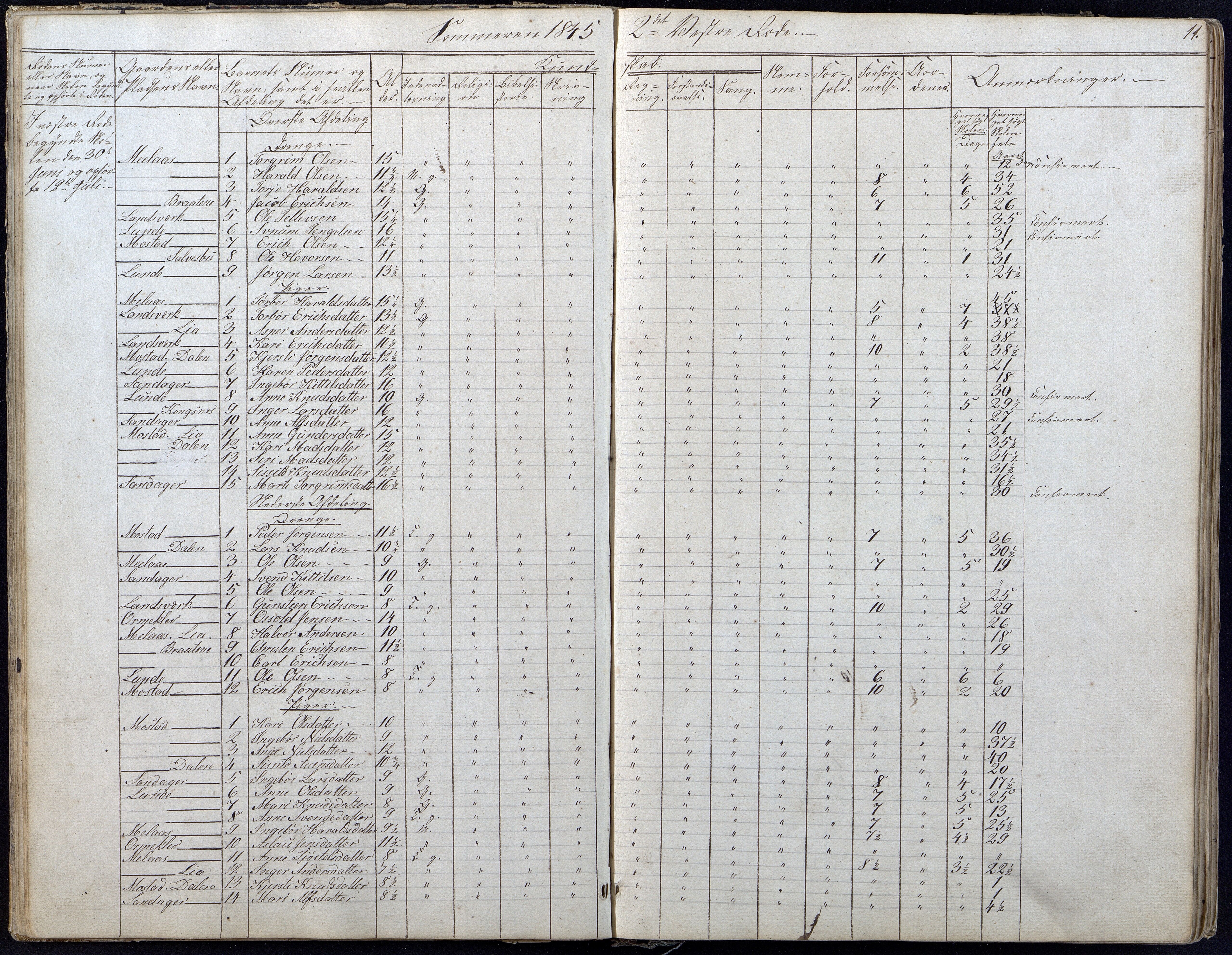 Gjerstad Kommune, Gjerstad Skole, AAKS/KA0911-550a/F01/L0004: Dagbok 2 skoledistrikt, 1845-1859, p. 11