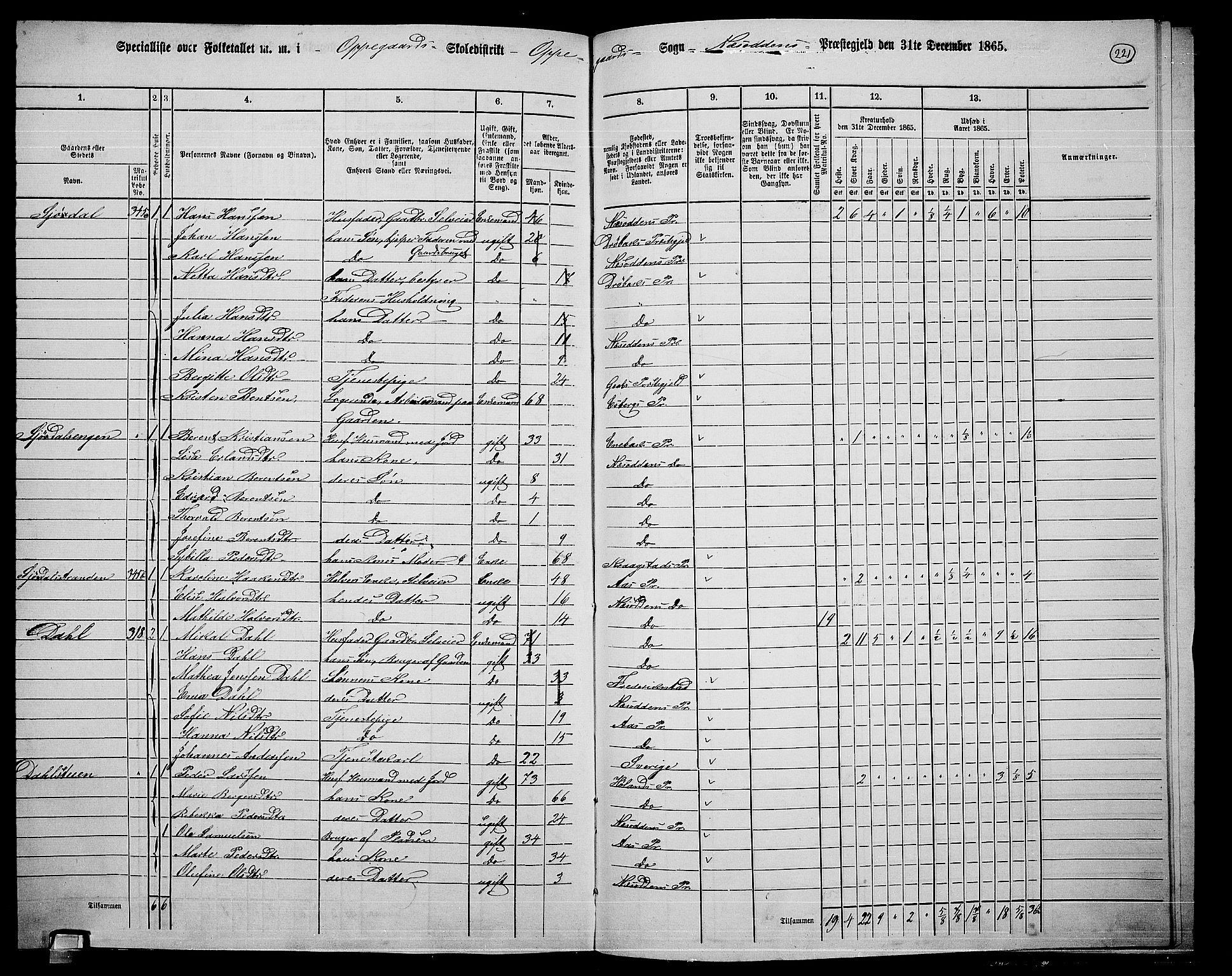 RA, 1865 census for Nesodden, 1865, p. 58