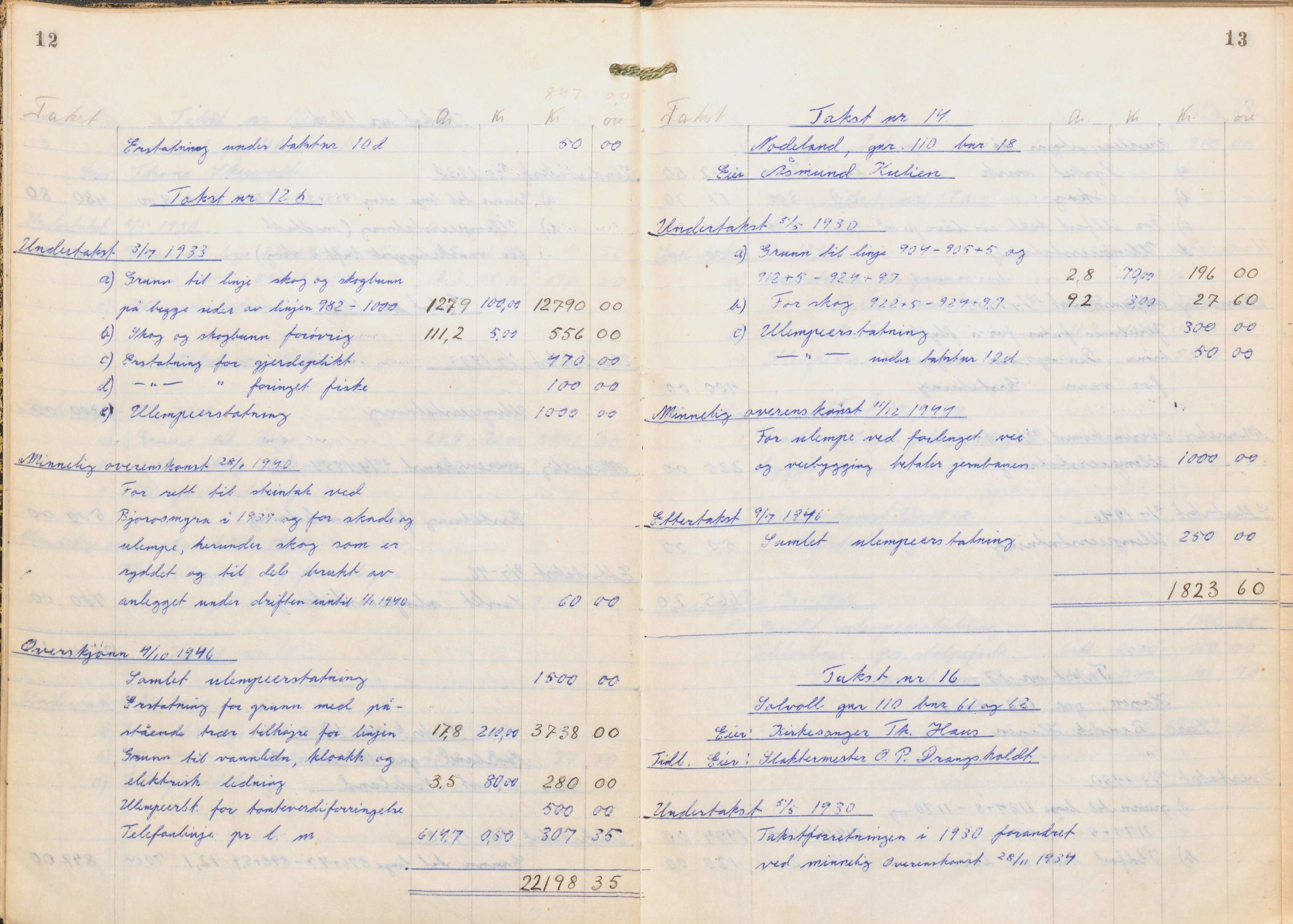 NSB Baneavdelingen, AV/SAK-1821-0004/F/Fc/Fch/L0256/0003: Grunnerstatninger, målebrev / Kartkonduktørprotokoll for Kristiansand - Moi, 1. og 2. avd., 1947, p. 12-13