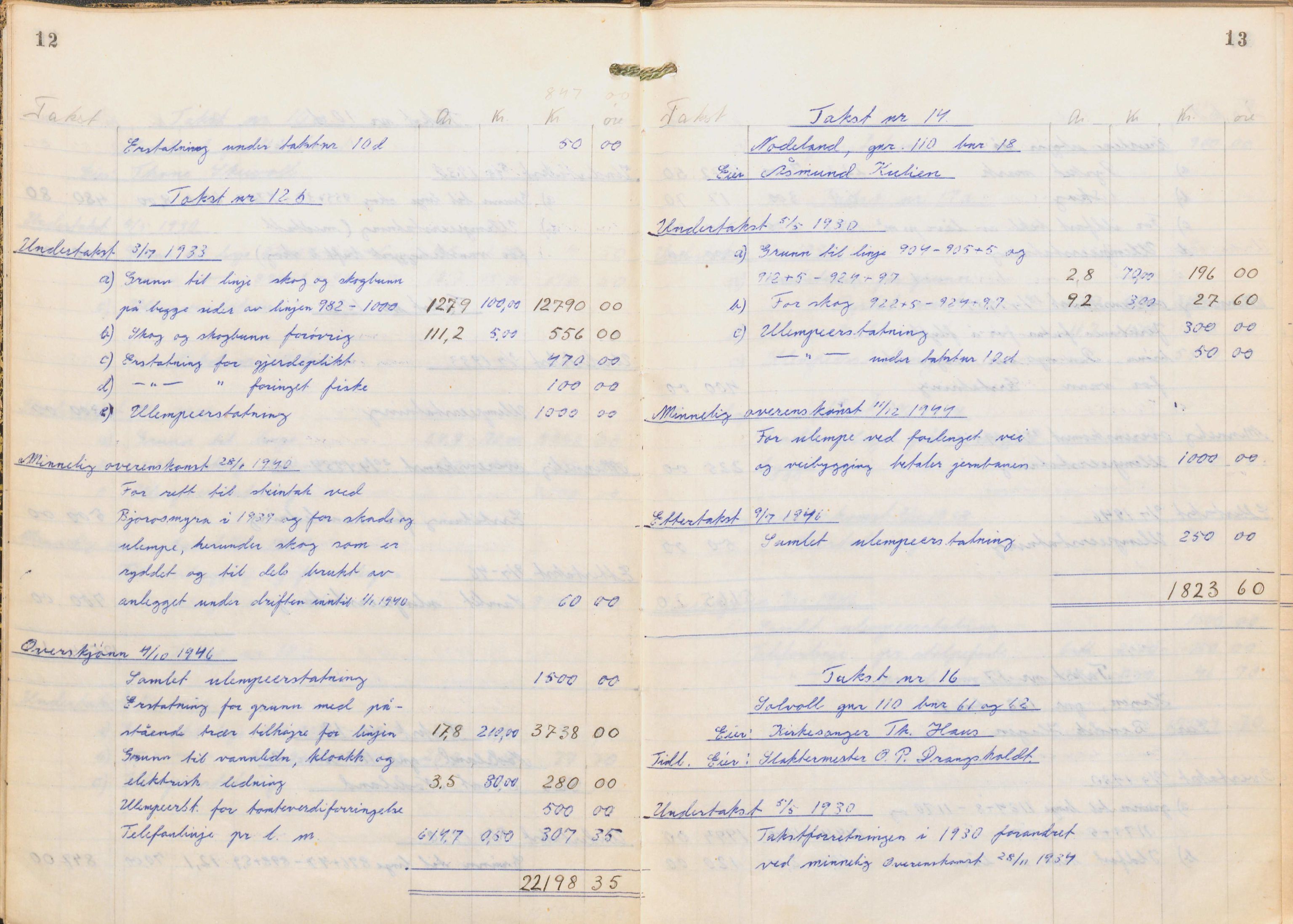 NSB Baneavdelingen, SAK/1821-0004/F/Fc/Fch/L0256/0003: Grunnerstatninger, målebrev / Kartkonduktørprotokoll for Kristiansand - Moi, 1. og 2. avd., 1947, p. 12-13