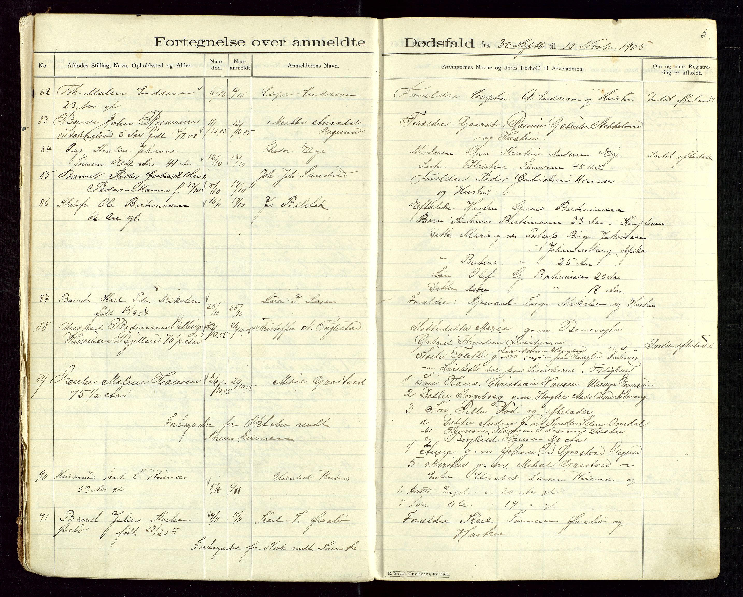 Eigersund lensmannskontor, SAST/A-100171/Gga/L0005: "Dødsfalds-Protokol" m/alfabetisk navneregister, 1905-1913, p. 5