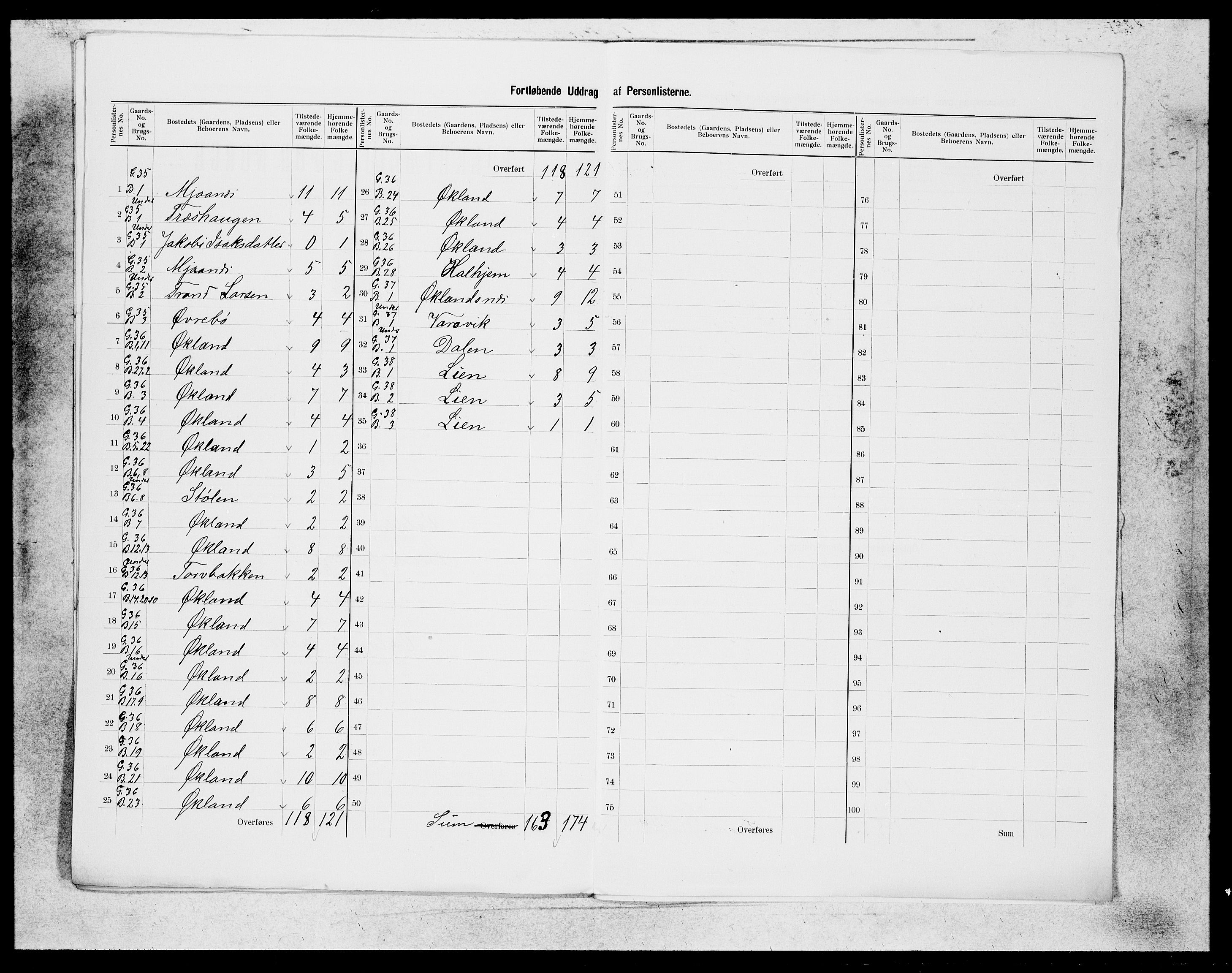 SAB, 1900 census for Valestrand, 1900, p. 8