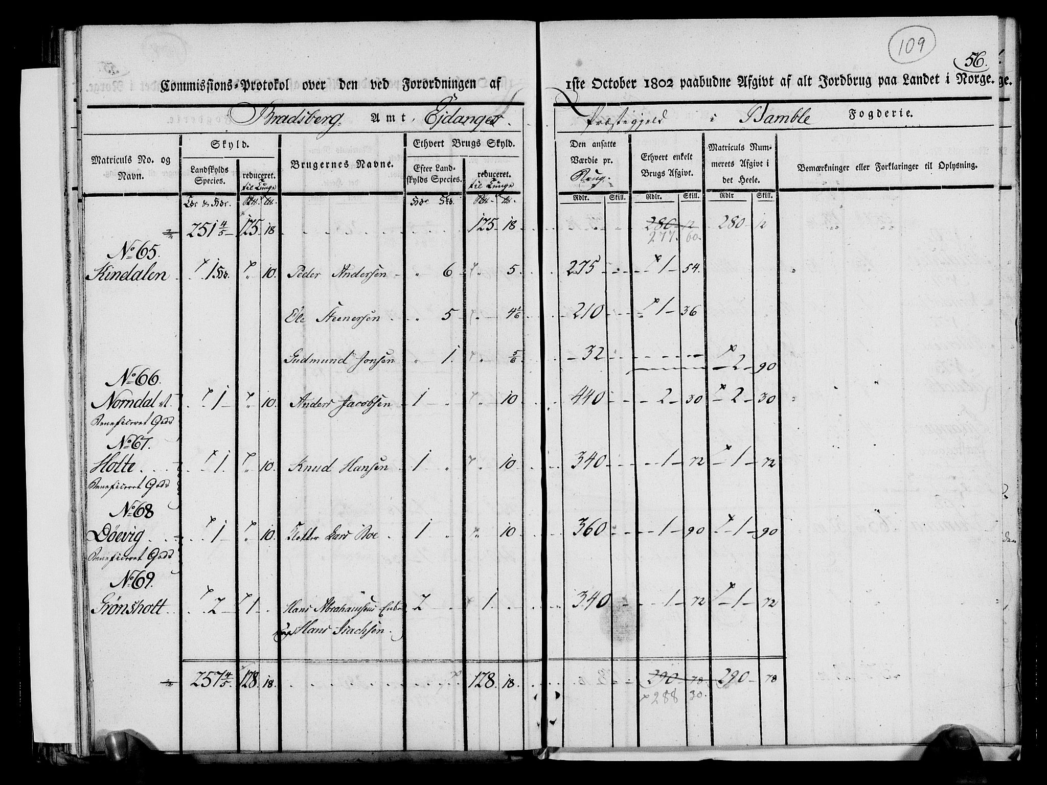 Rentekammeret inntil 1814, Realistisk ordnet avdeling, AV/RA-EA-4070/N/Ne/Nea/L0068: og 0069: Nedre Telemarken og Bamble fogderi. Kommisjonsprotokoll for Drangedal, Sannidal, Bamble og Eidanger prestegjeld., 1803, p. 115