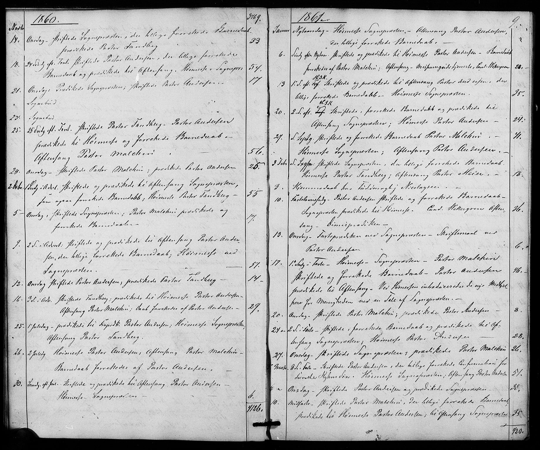 Trefoldighet prestekontor Kirkebøker, AV/SAO-A-10882/I/Ia/L0001: Diary records no. 1, 1858-1877, p. 9