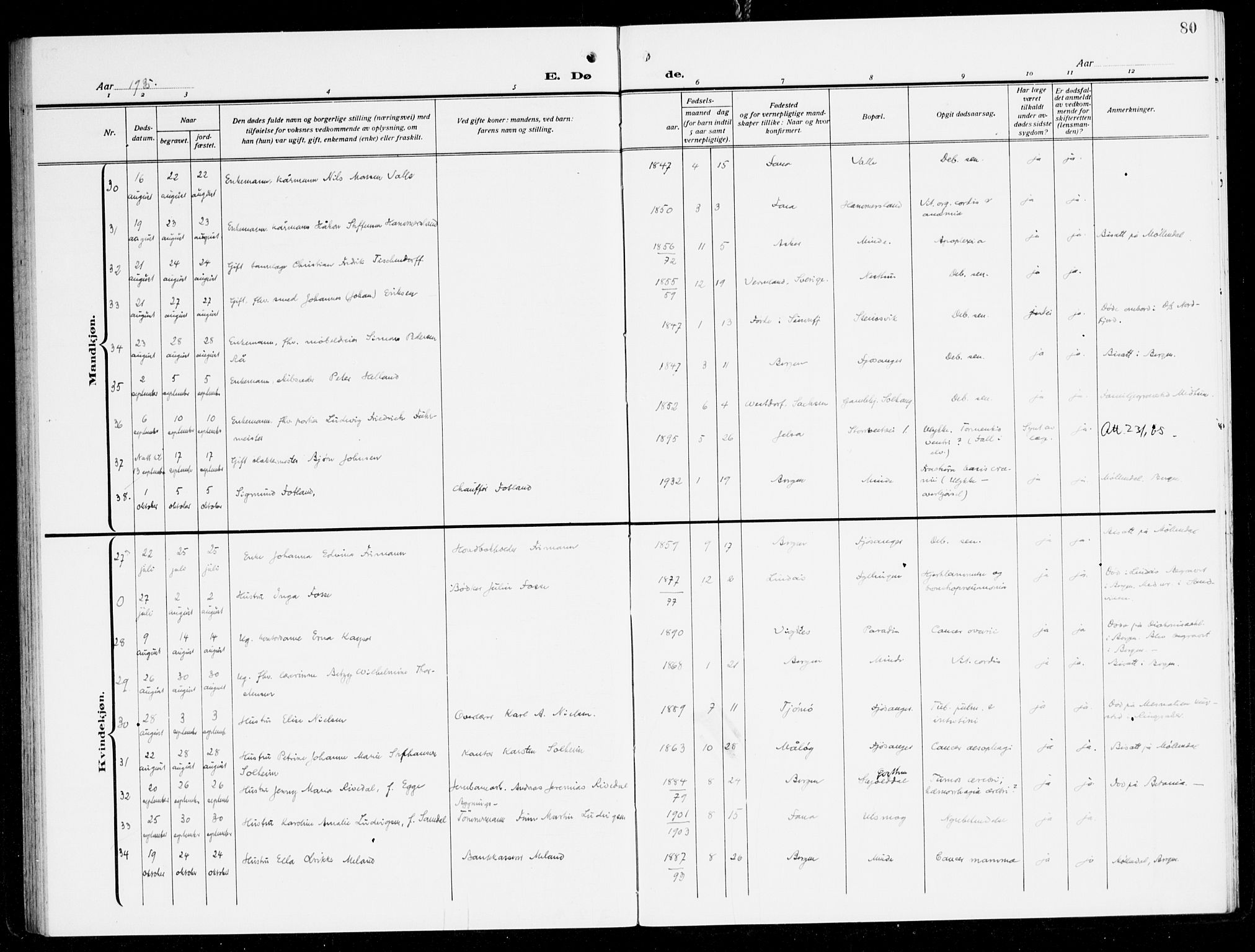 Fana Sokneprestembete, AV/SAB-A-75101/H/Haa/Haal/L0001: Parish register (official) no. L 1, 1919-1939, p. 80