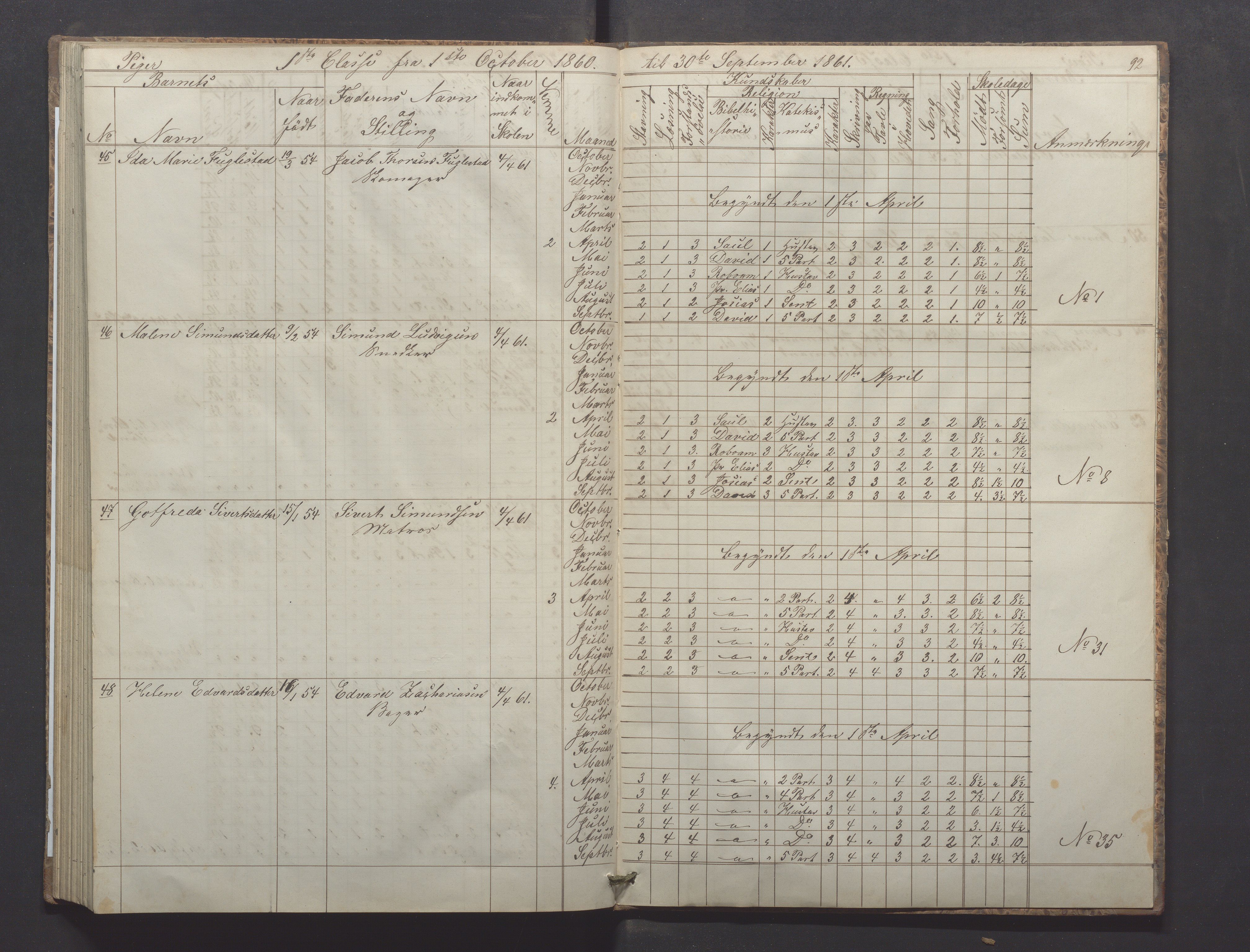 Egersund kommune (Ladested) - Egersund almueskole/folkeskole, IKAR/K-100521/H/L0008: Skoleprotokoll - Almueskolen, 1. klasse, 1859-1862, p. 92