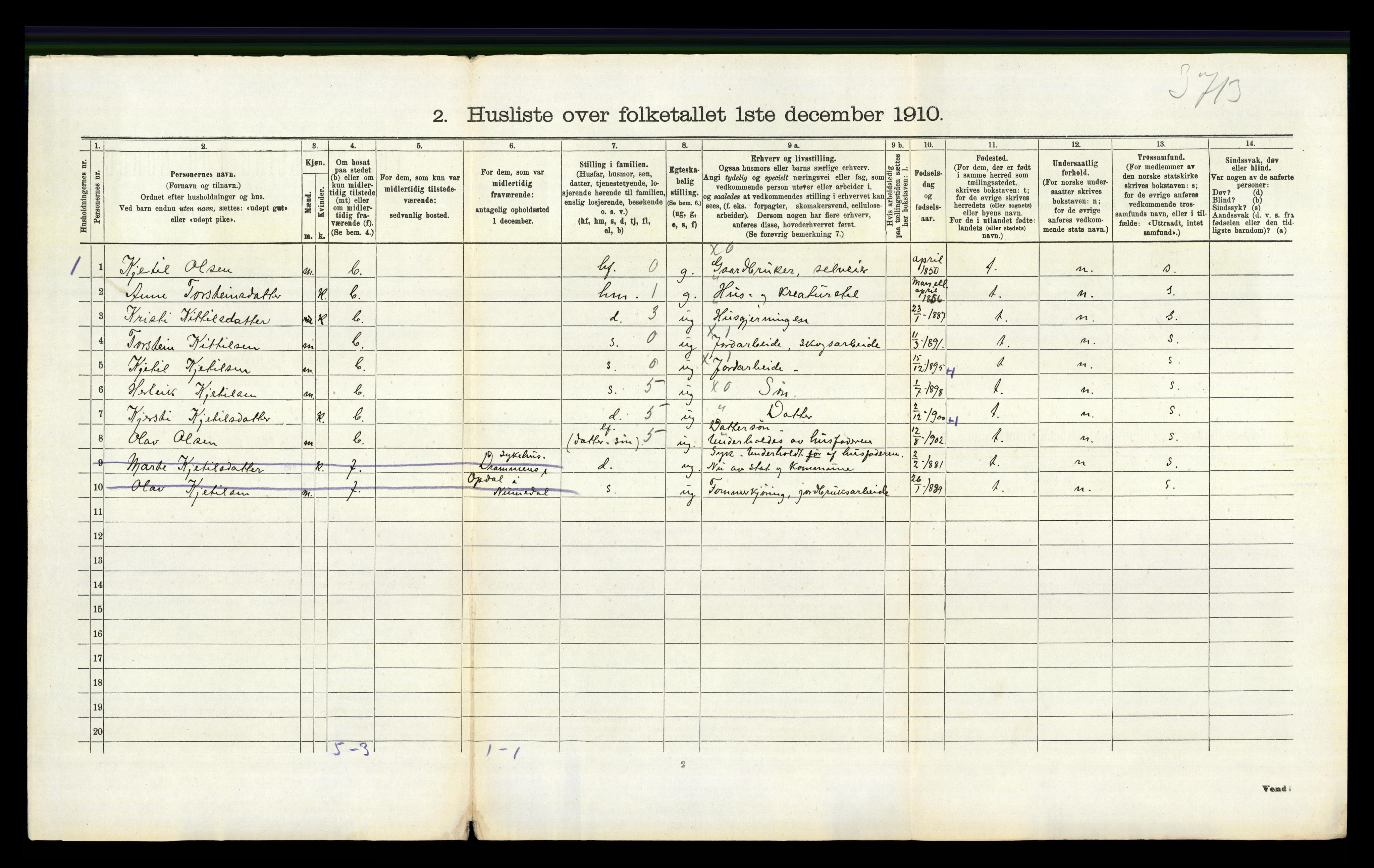 RA, 1910 census for Flesberg, 1910, p. 590