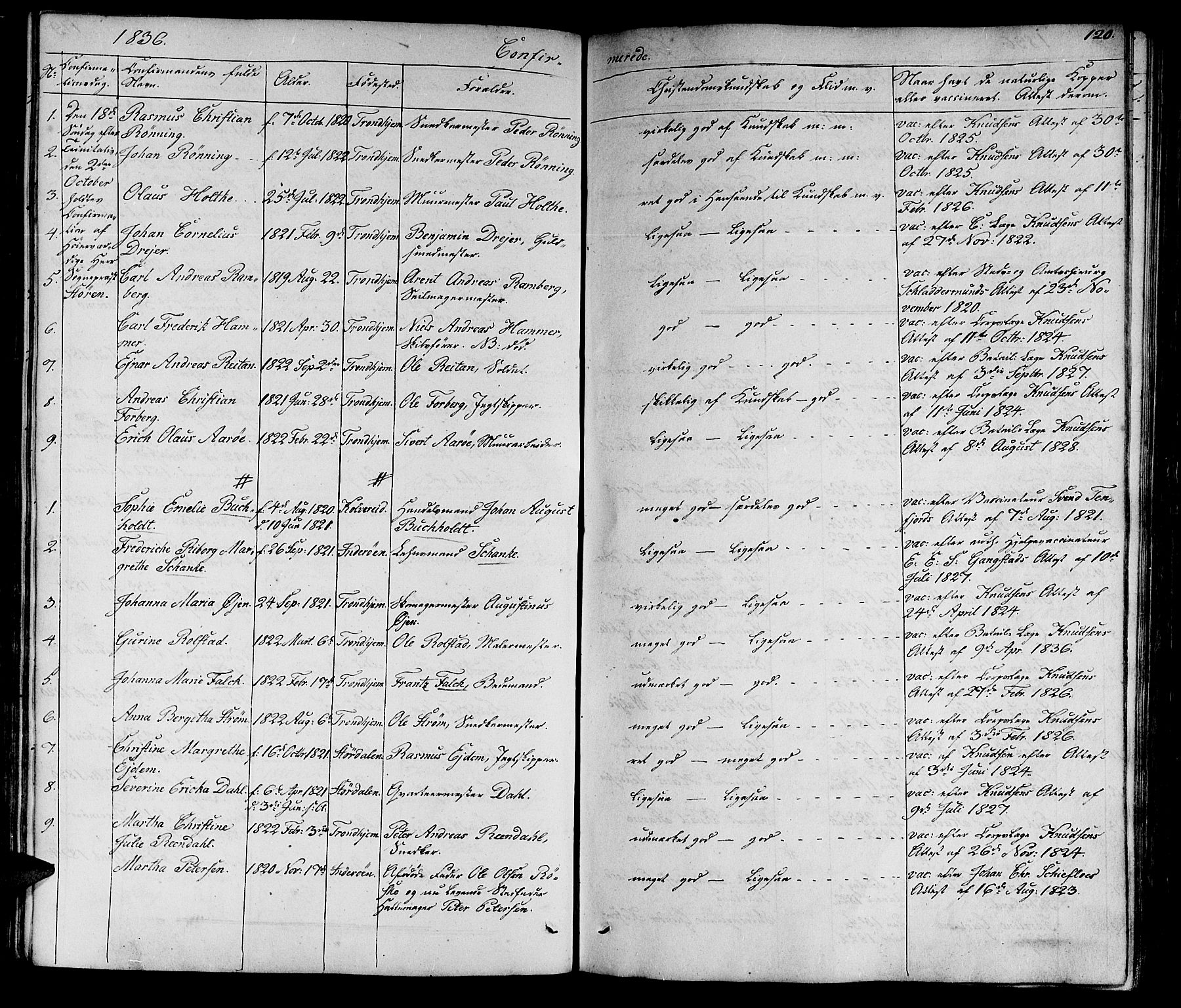 Ministerialprotokoller, klokkerbøker og fødselsregistre - Sør-Trøndelag, AV/SAT-A-1456/602/L0136: Parish register (copy) no. 602C04, 1833-1845, p. 120