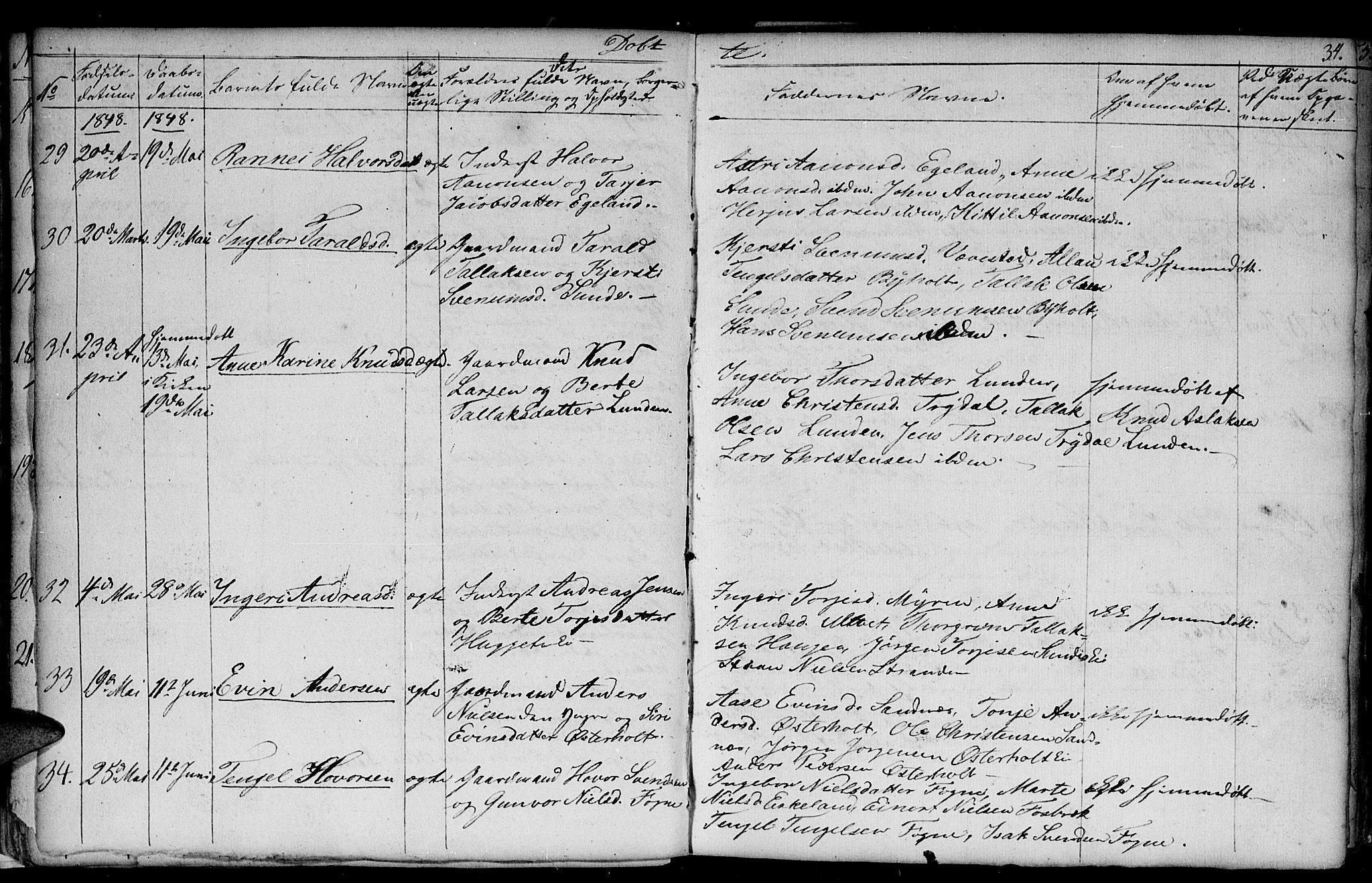 Gjerstad sokneprestkontor, AV/SAK-1111-0014/F/Fb/Fba/L0004: Parish register (copy) no. B 4, 1845-1853, p. 34