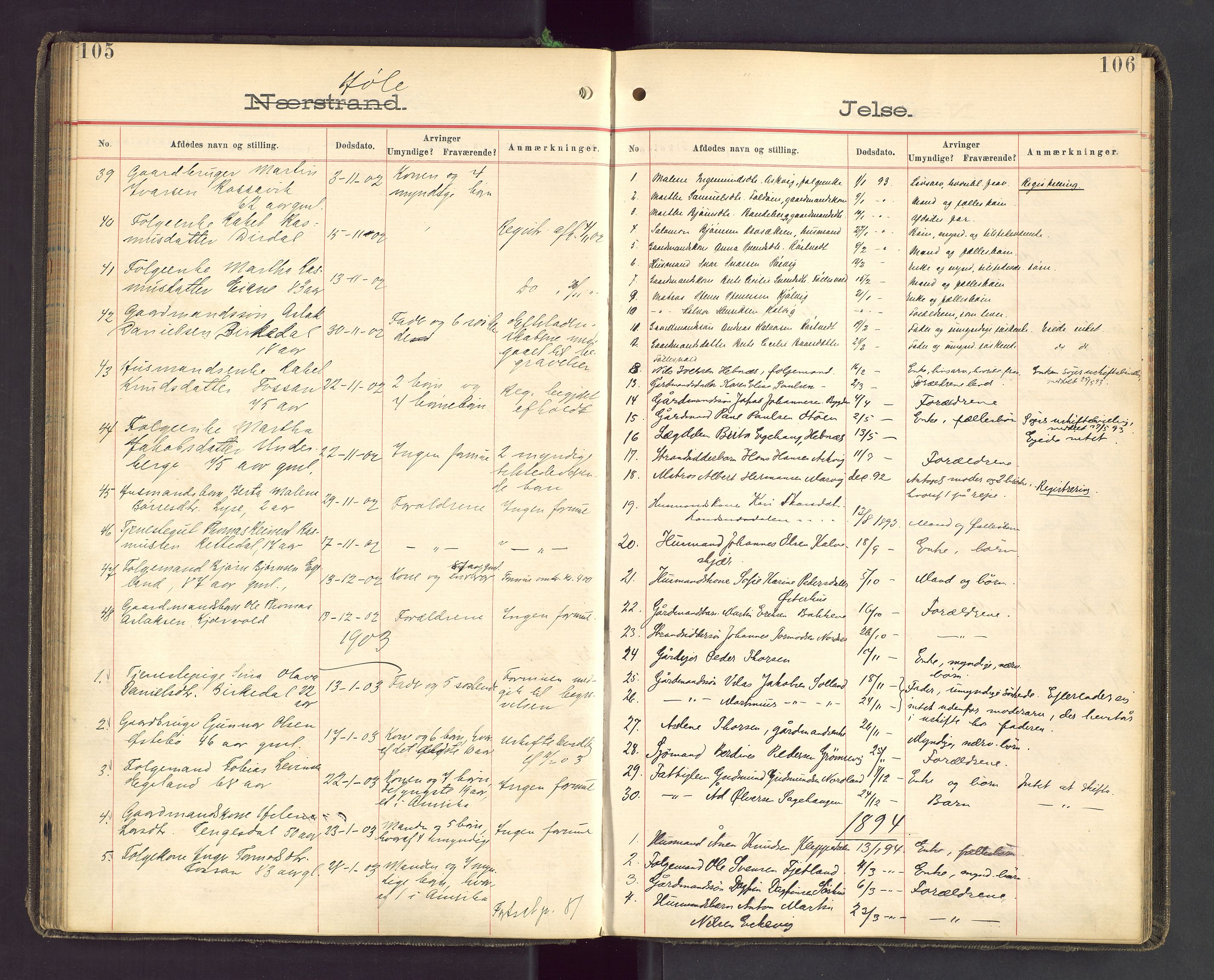 Ryfylke tingrett, AV/SAST-A-100055/001/IV/IVA/L0001b: Dødsfallsprotokoll, 1893-1903, p. 105-106