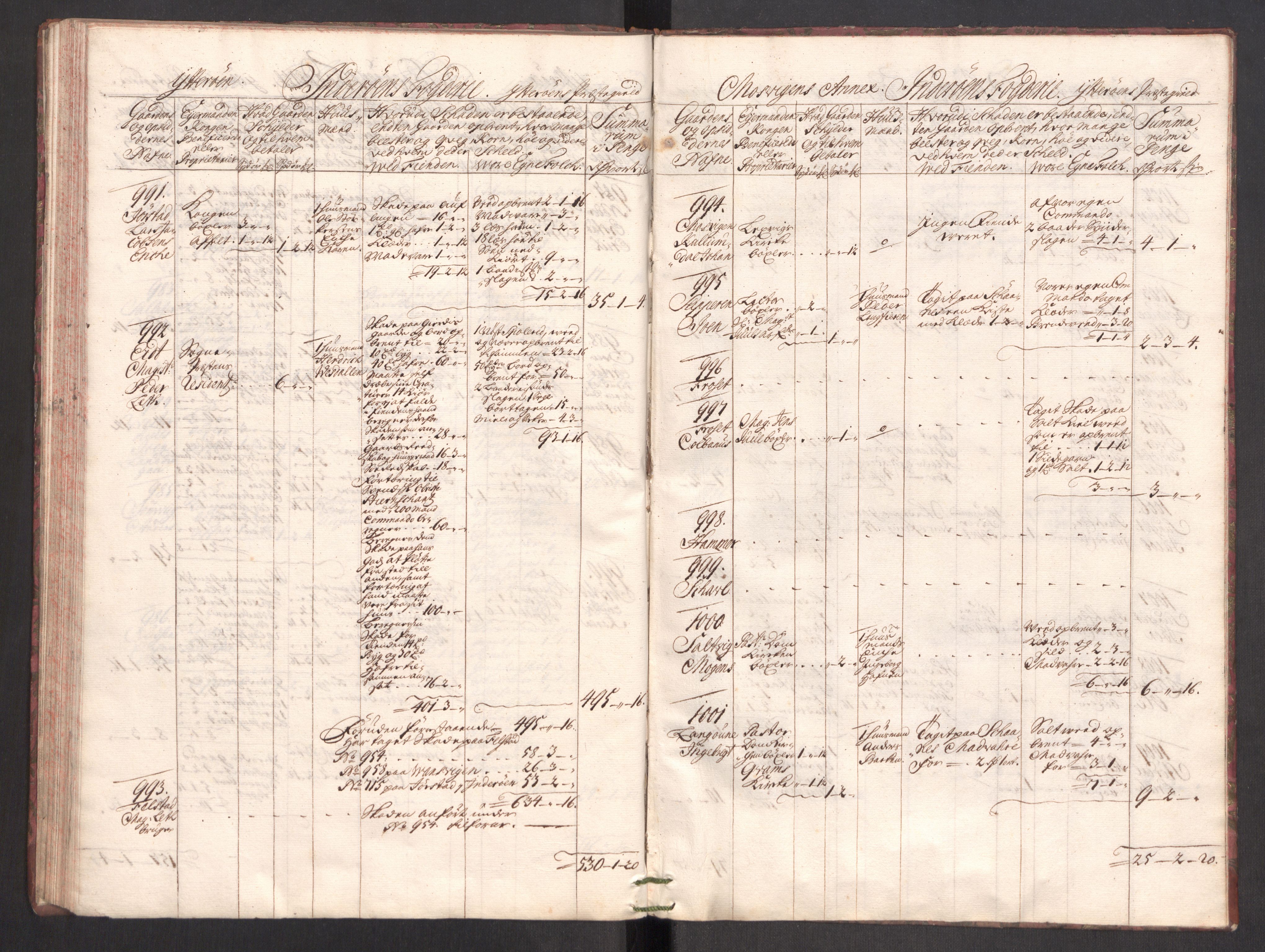 Rentekammeret inntil 1814, Realistisk ordnet avdeling, AV/RA-EA-4070/Ki/L0012: [S10]: Kommisjonsforretning over skader påført allmuen nordafjells i krigsåret 1718, 1718, p. 492